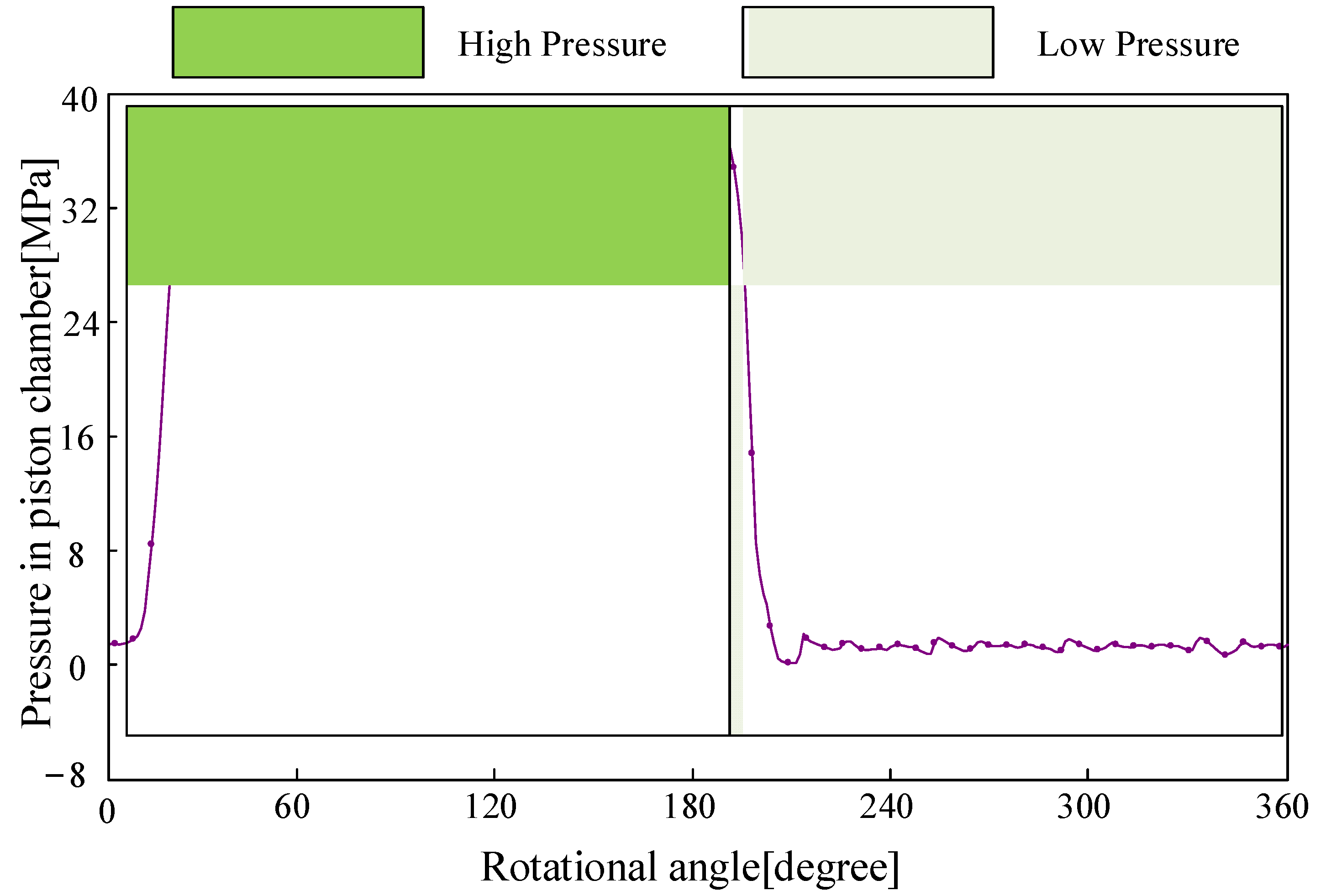 Machines 11 00225 g011 Machines 11 00225 g011