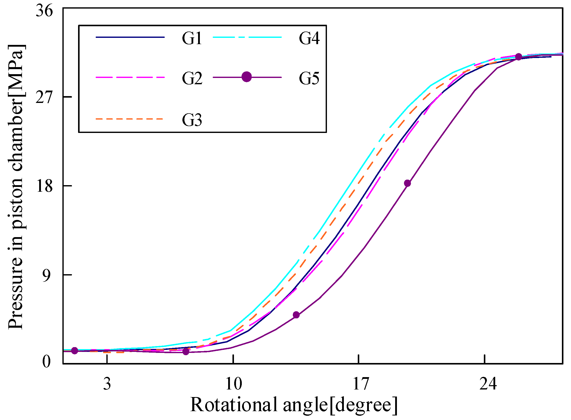 Machines 11 00225 g013 Machines 11 00225 g013