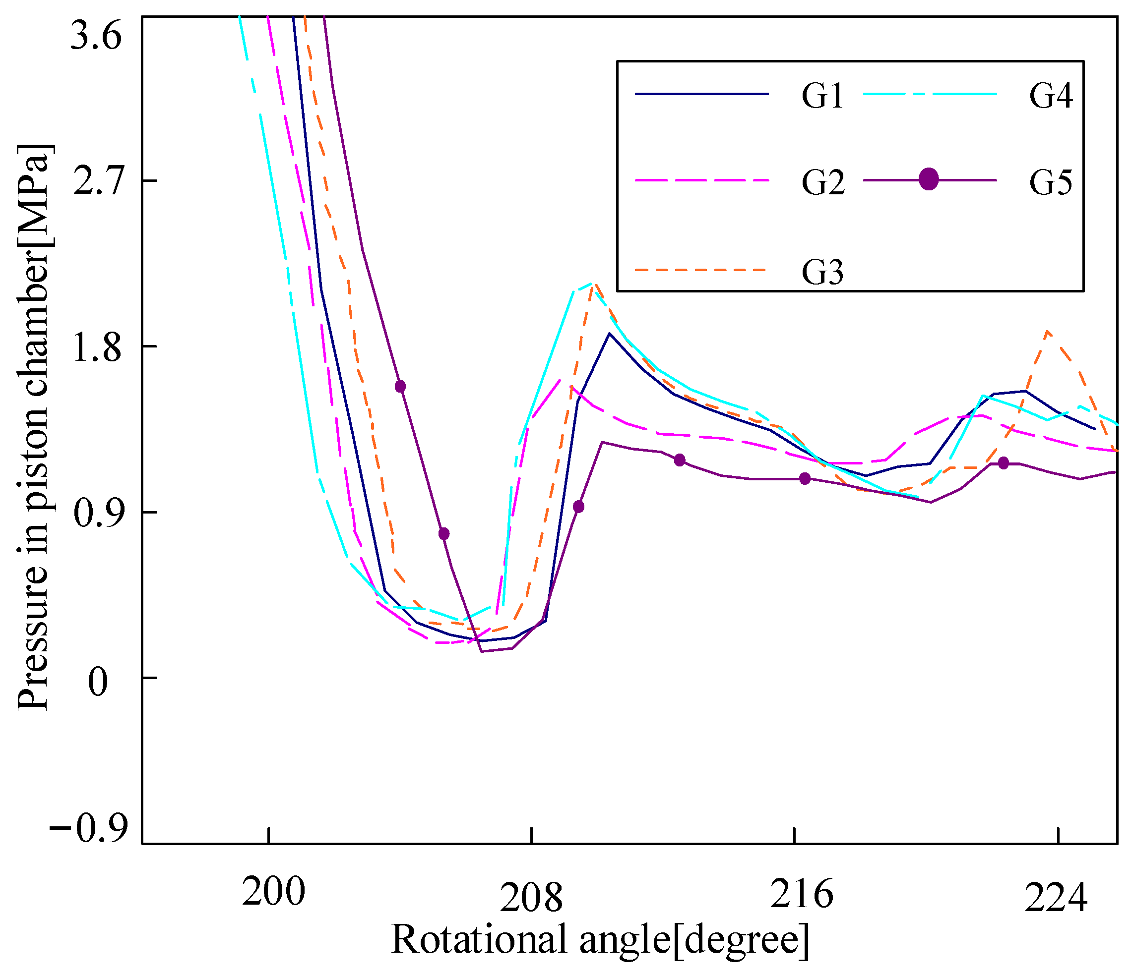 Machines 11 00225 g014 Machines 11 00225 g014