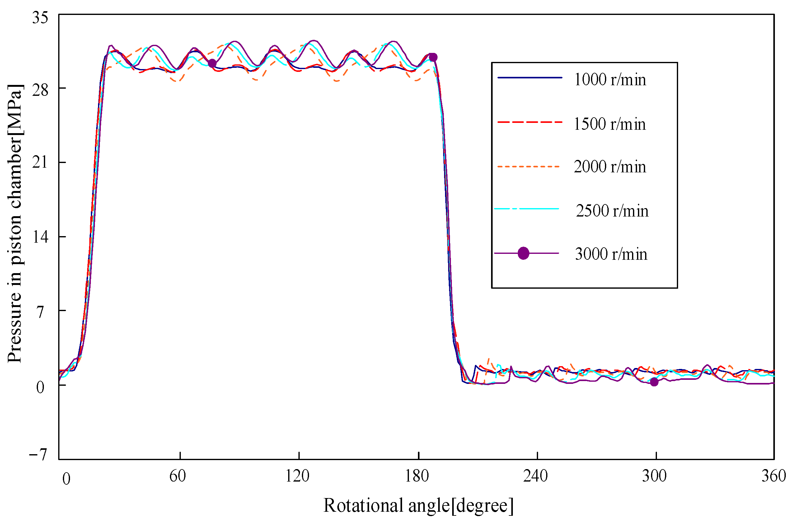 Machines 11 00225 g015 Machines 11 00225 g015