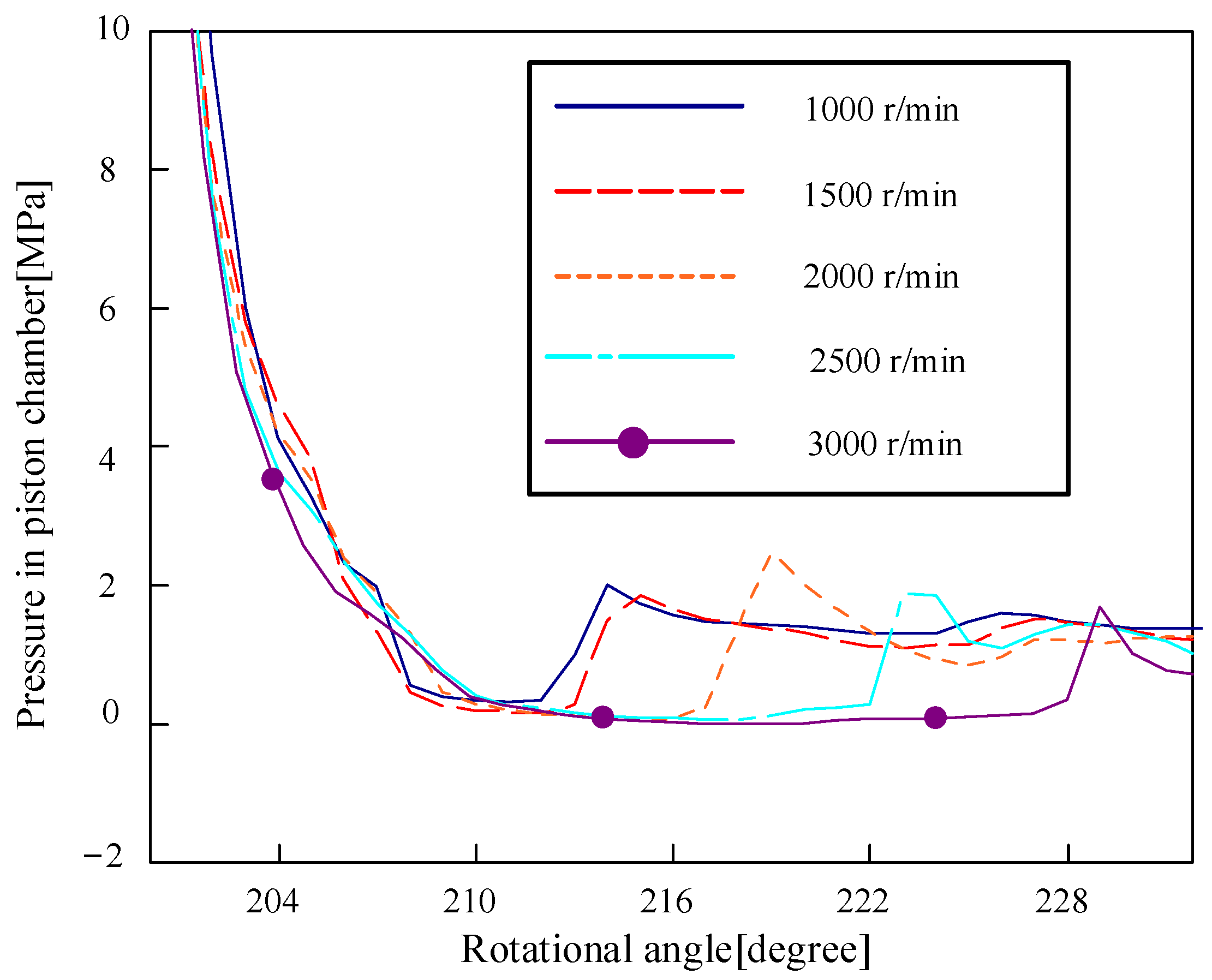 Machines 11 00225 g017 Machines 11 00225 g017