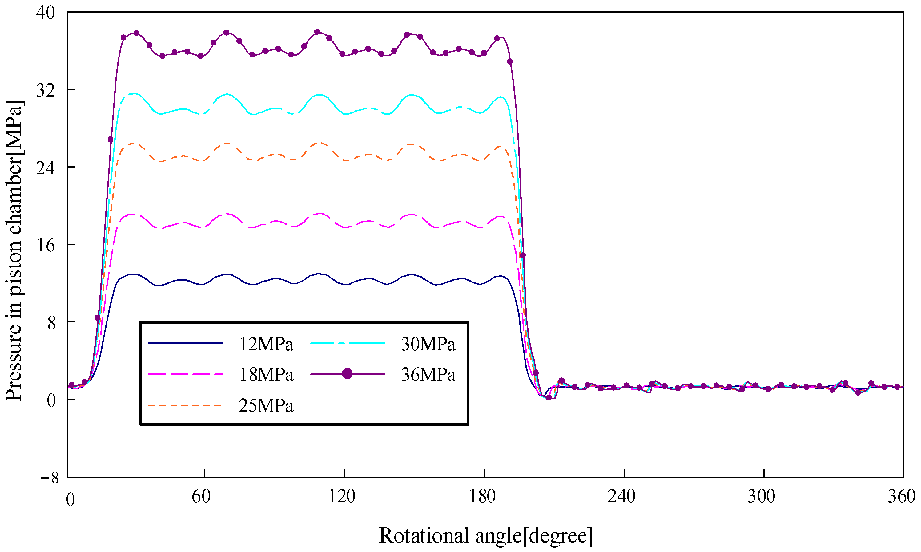 Machines 11 00225 g018 Machines 11 00225 g018