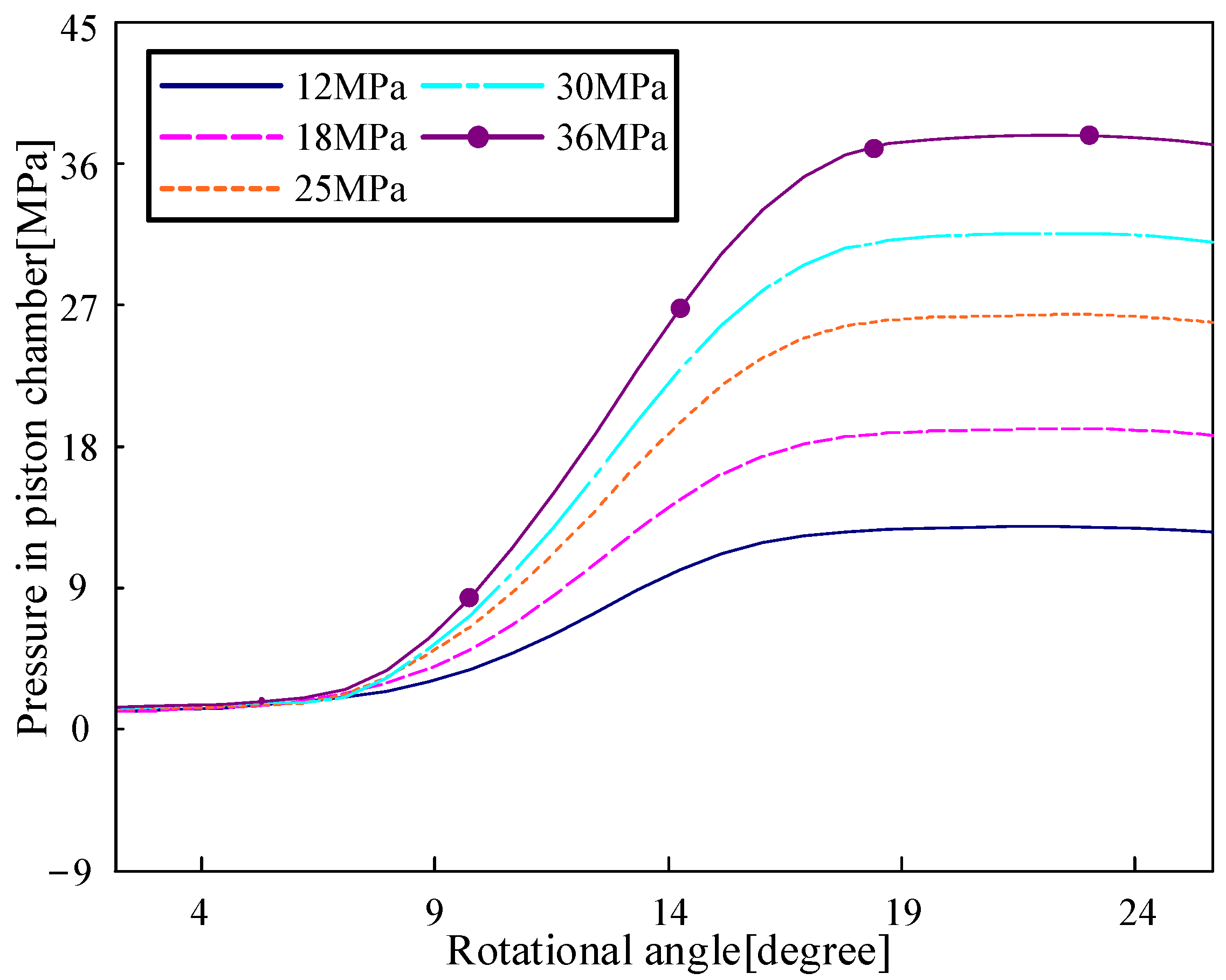 Machines 11 00225 g019 Machines 11 00225 g019