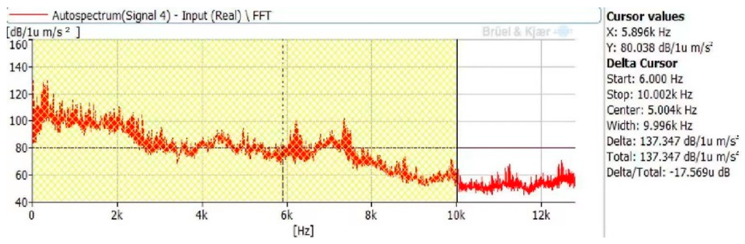 Machines 11 00229 g010
