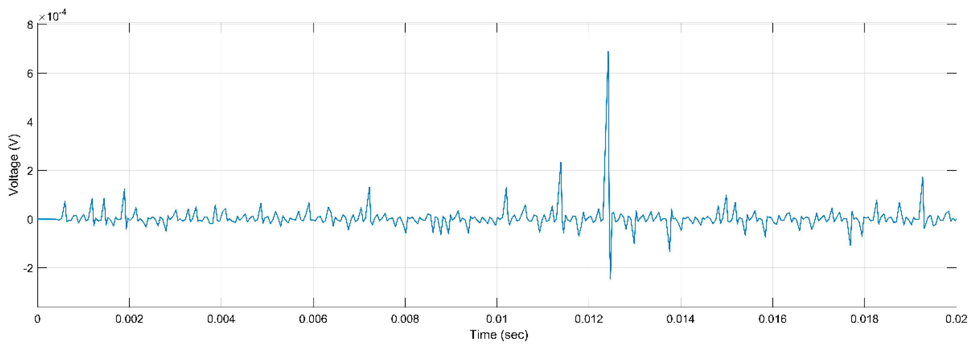 Machines 11 00230 g015 550