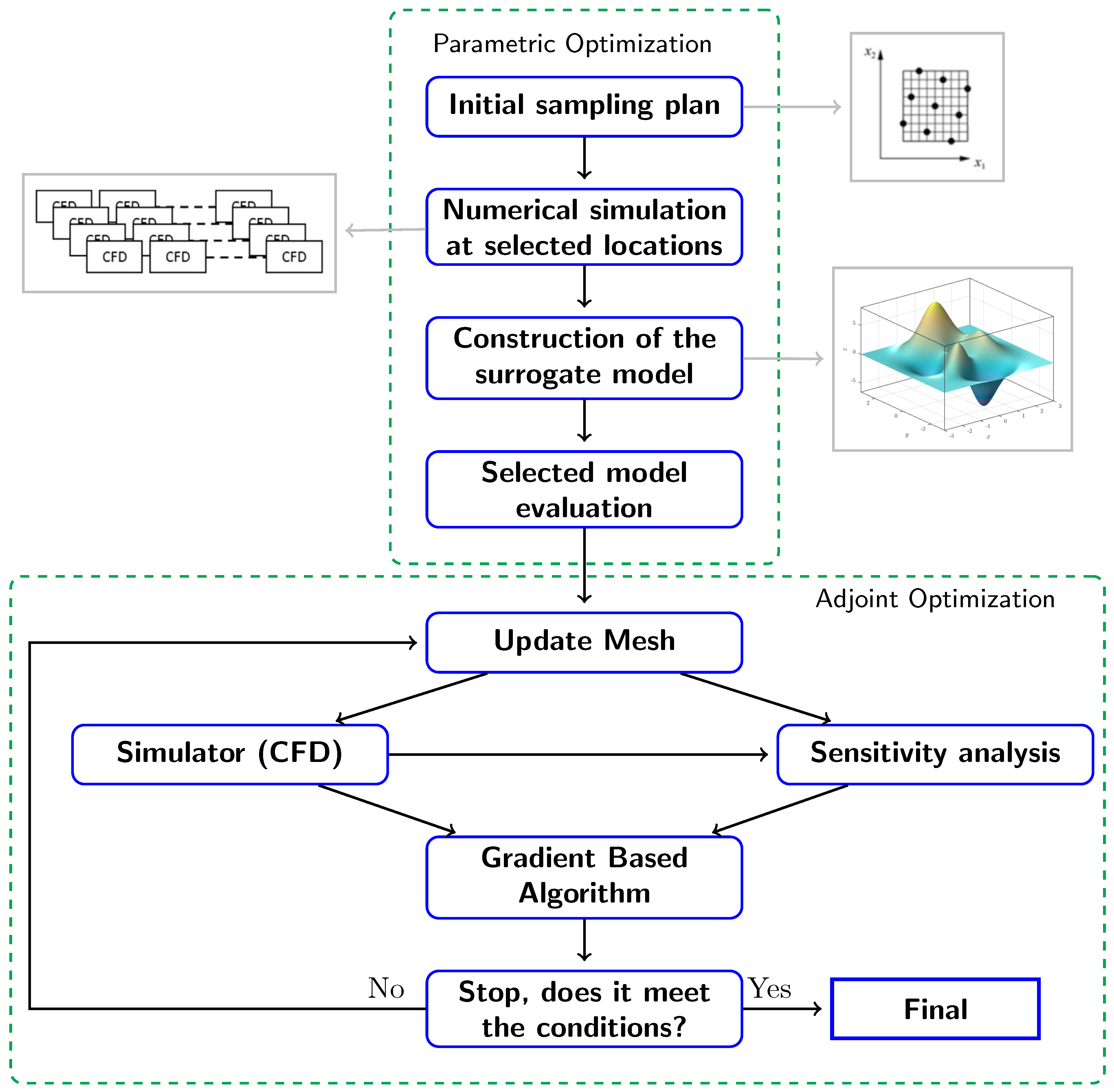 Machines 11 00231 g002 Machines 11 00231 g002