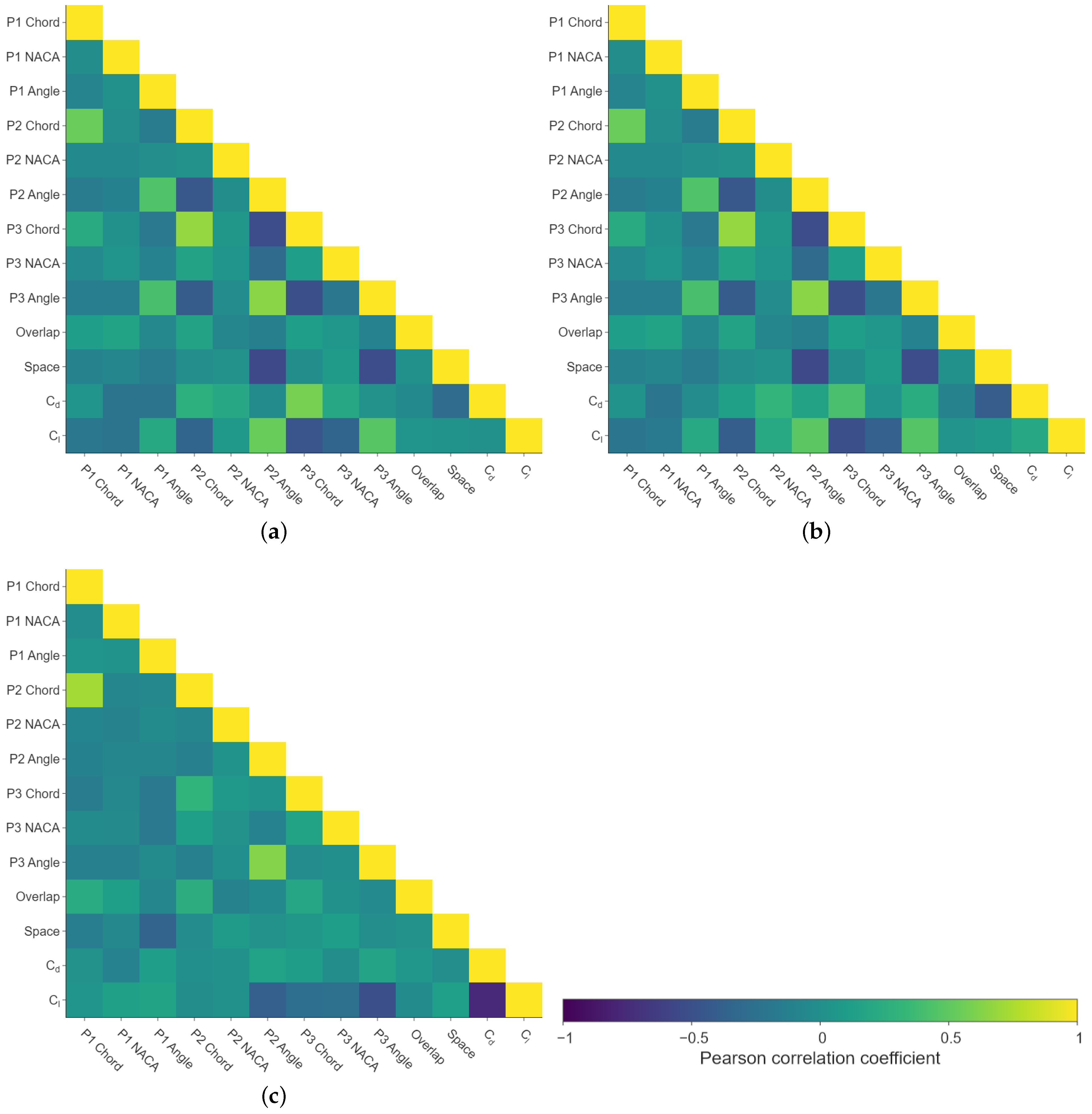 Machines 11 00231 g005 Machines 11 00231 g005