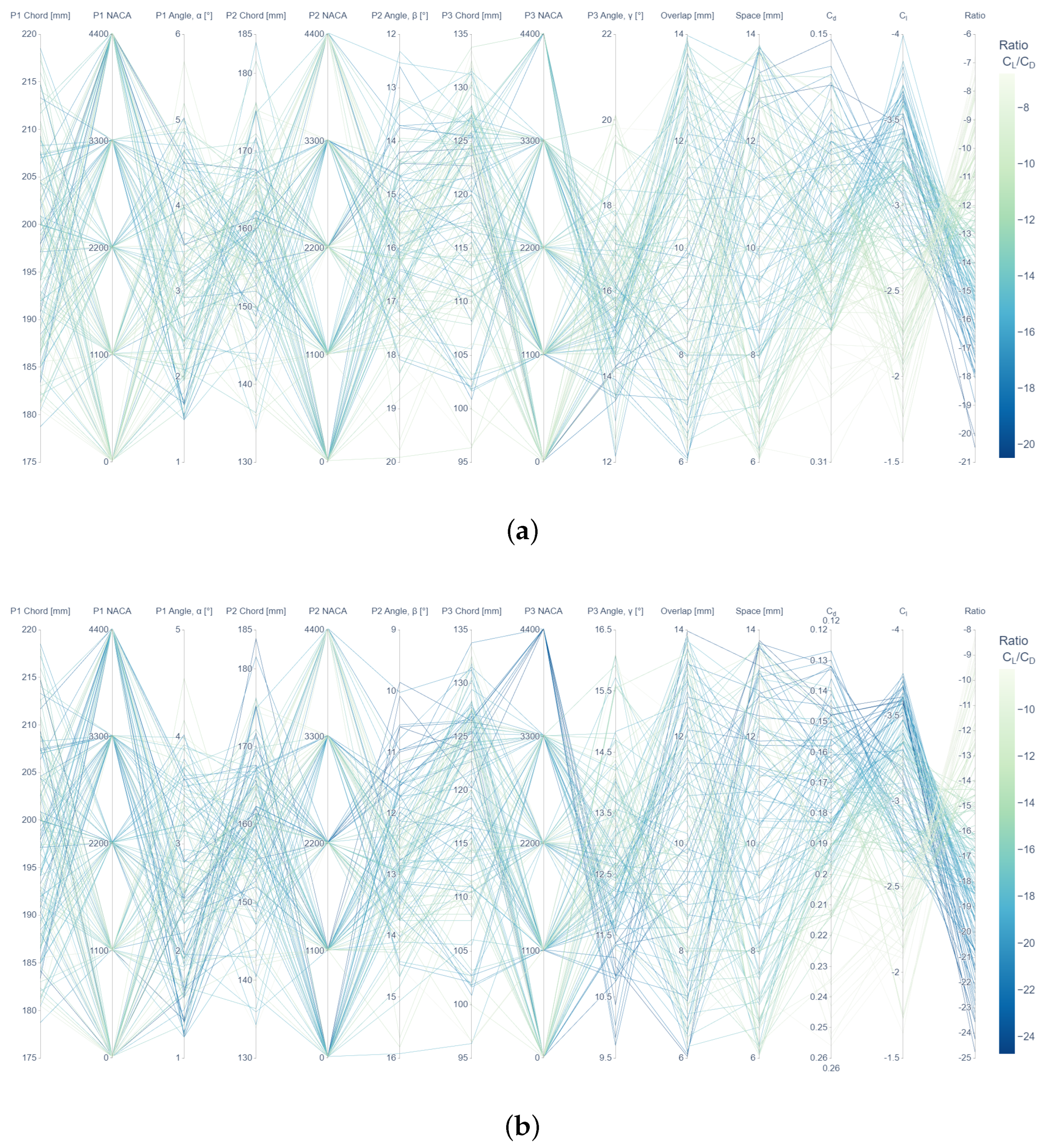 Machines 11 00231 g006a Machines 11 00231 g006a