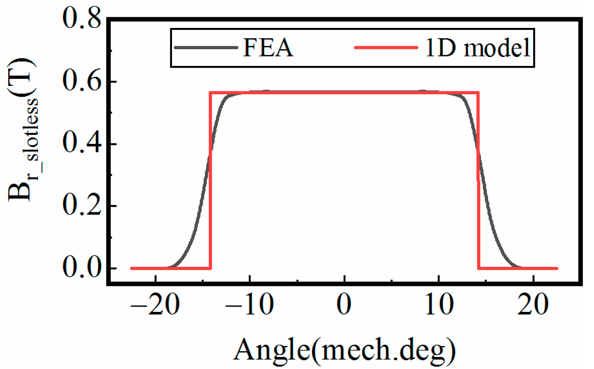 Machines 11 00233 g003 Machines 11 00233 g003