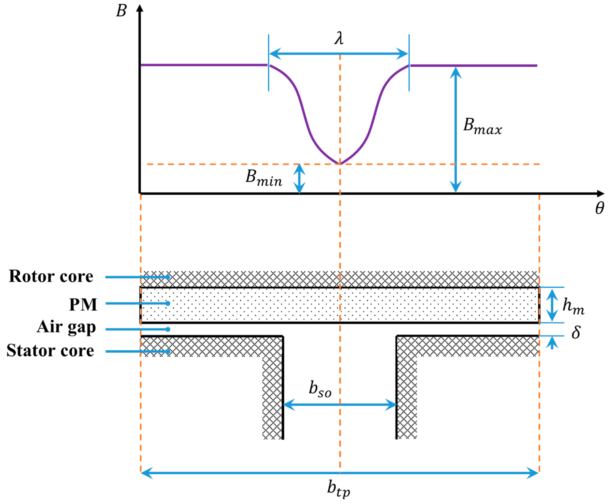 Machines 11 00233 g008 Machines 11 00233 g008