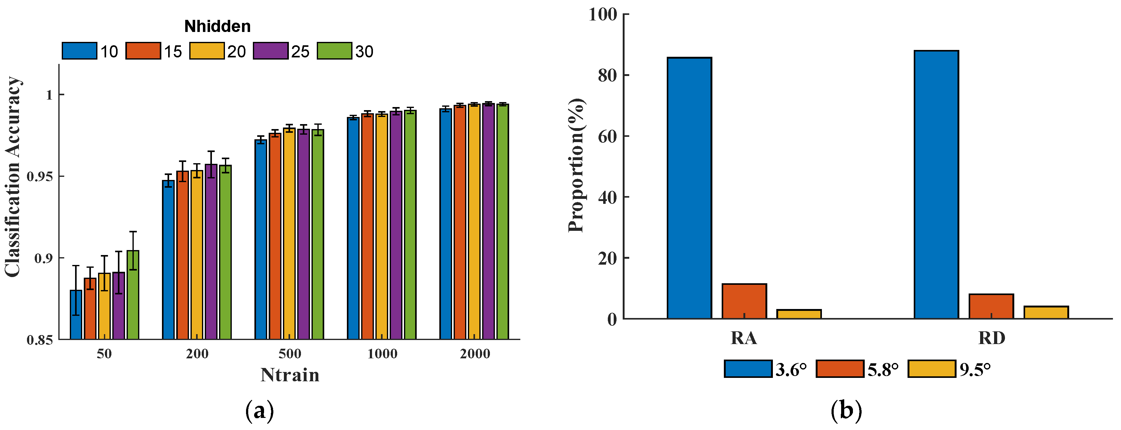 Machines 11 00235 g015