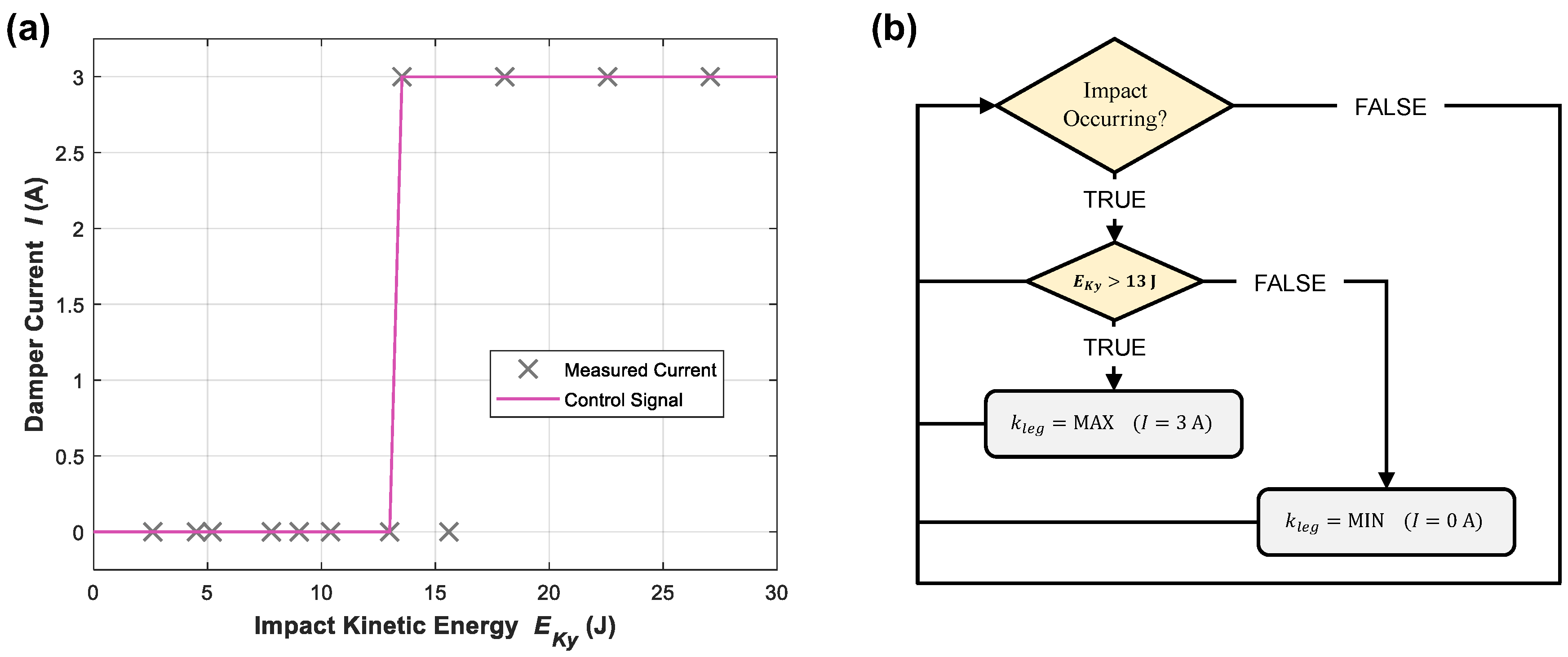 Machines 11 00236 g010 Machines 11 00236 g010
