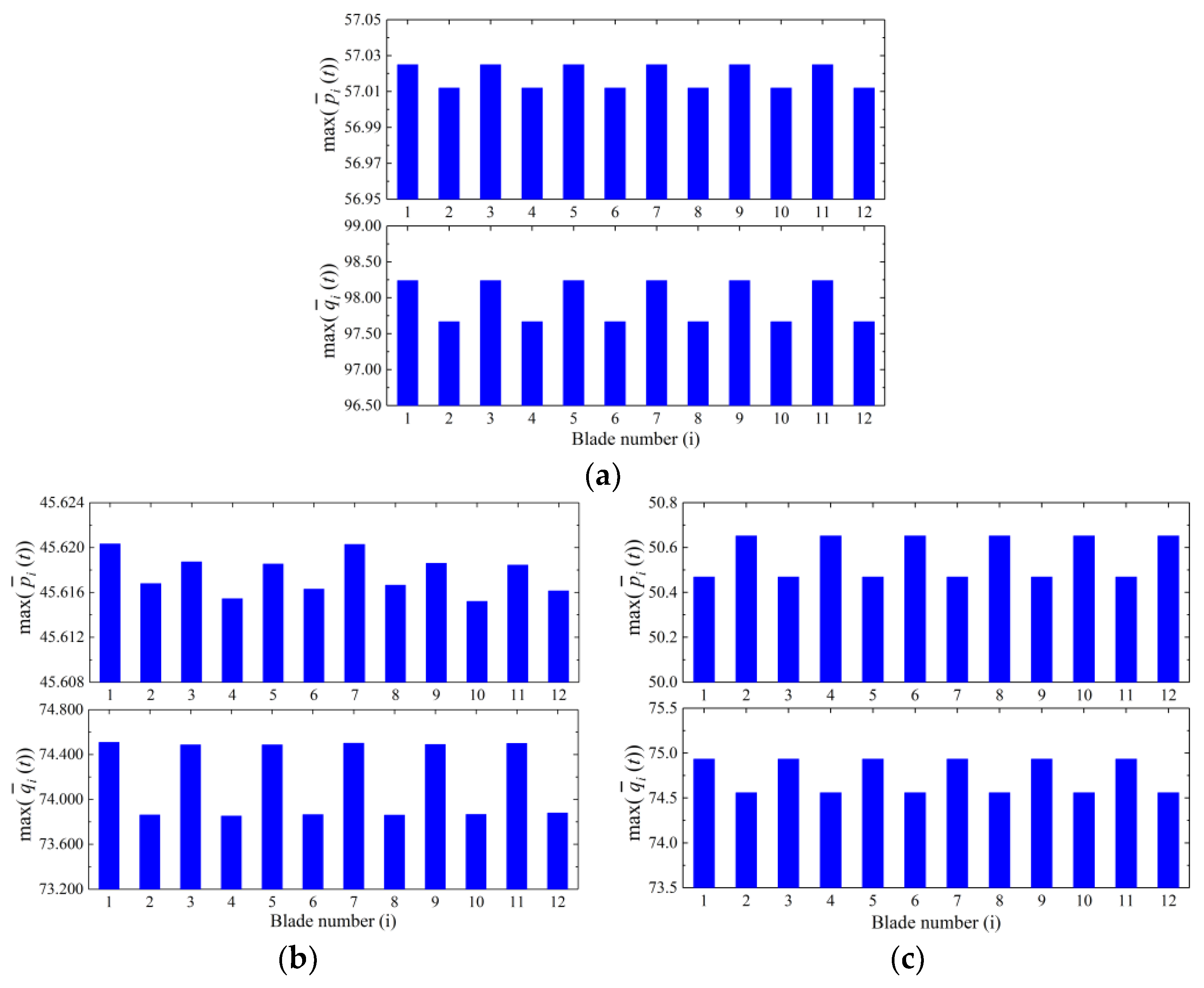 Machines 11 00238 g008