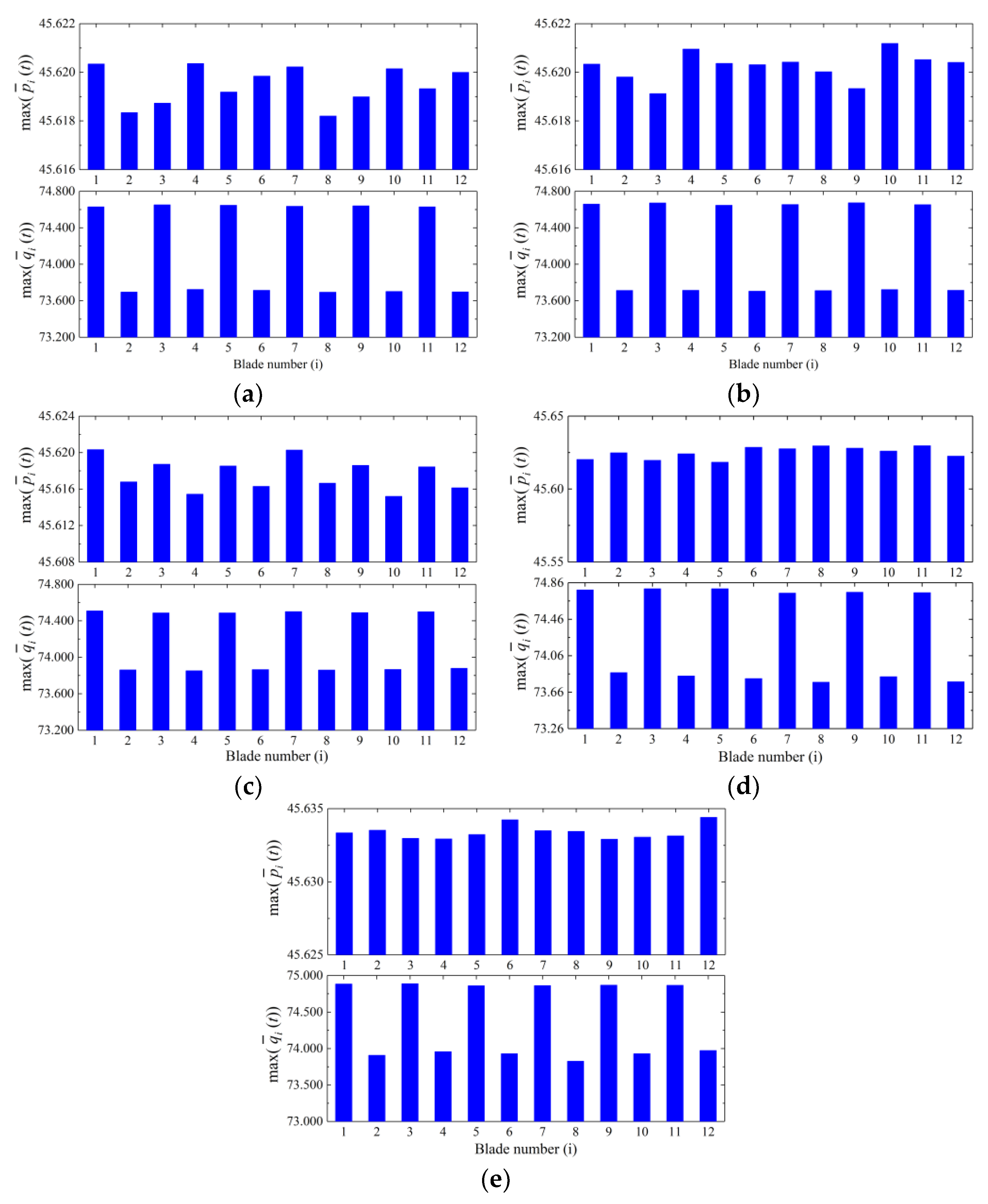 Machines 11 00238 g009