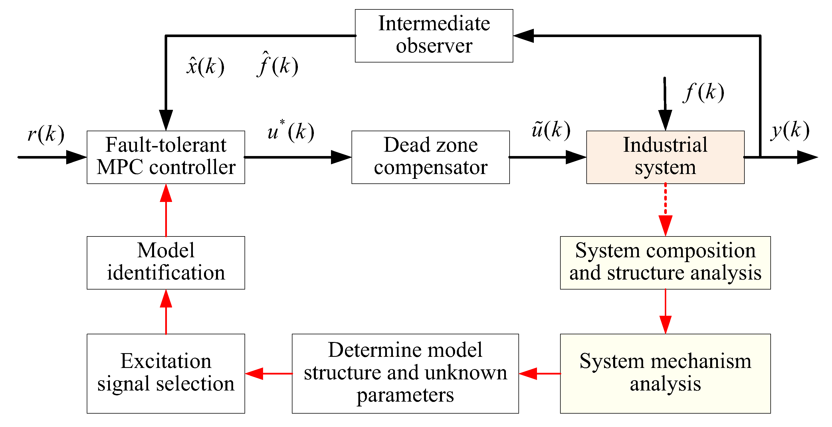 Machines 11 00240 g005