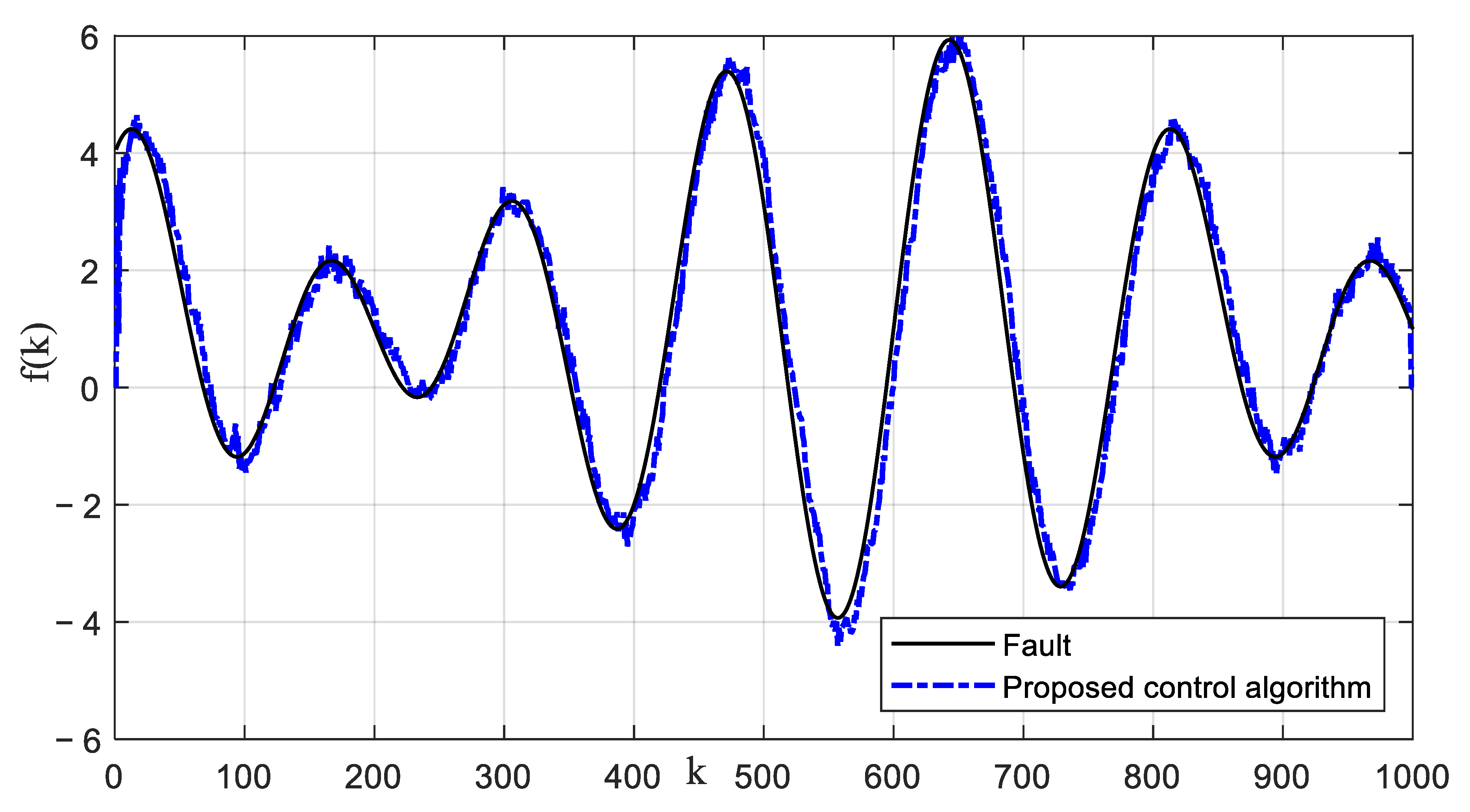 Machines 11 00240 g013