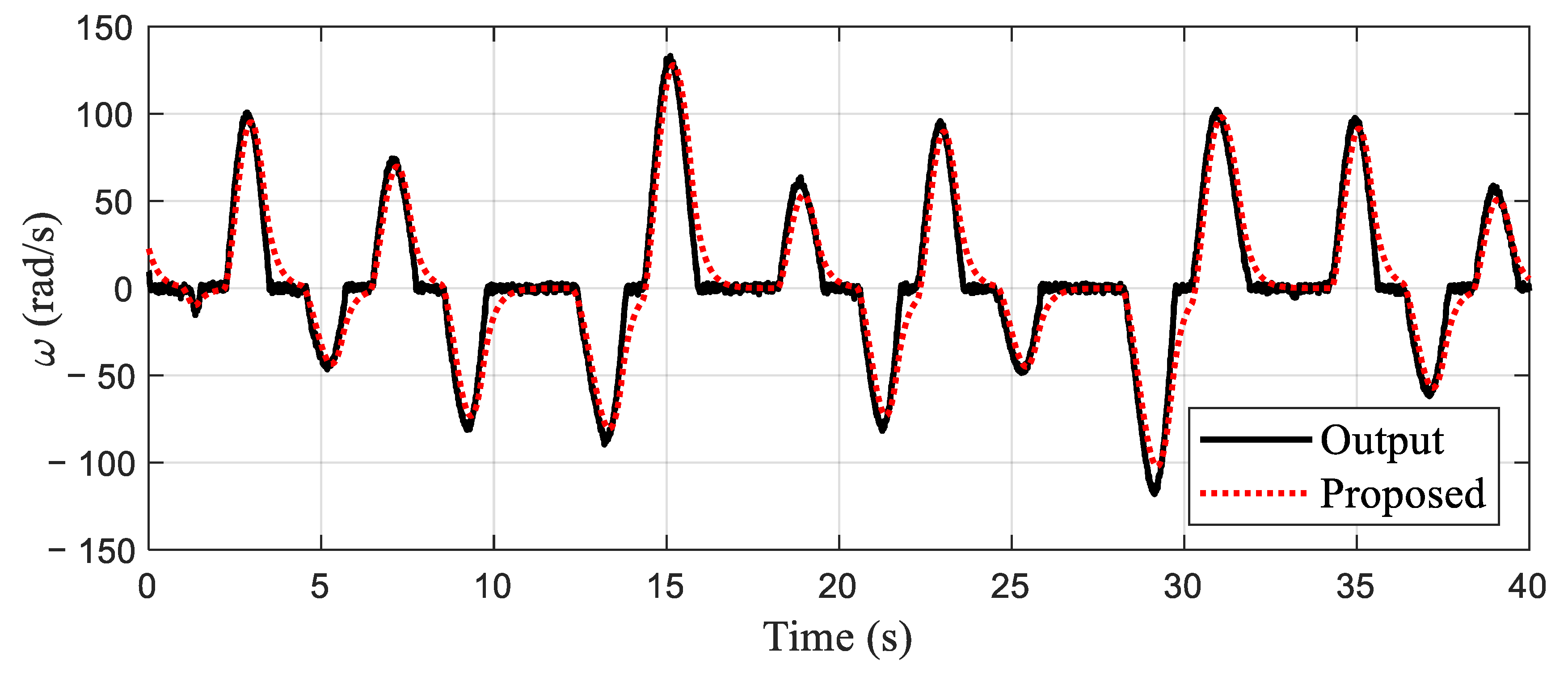 Machines 11 00240 g015
