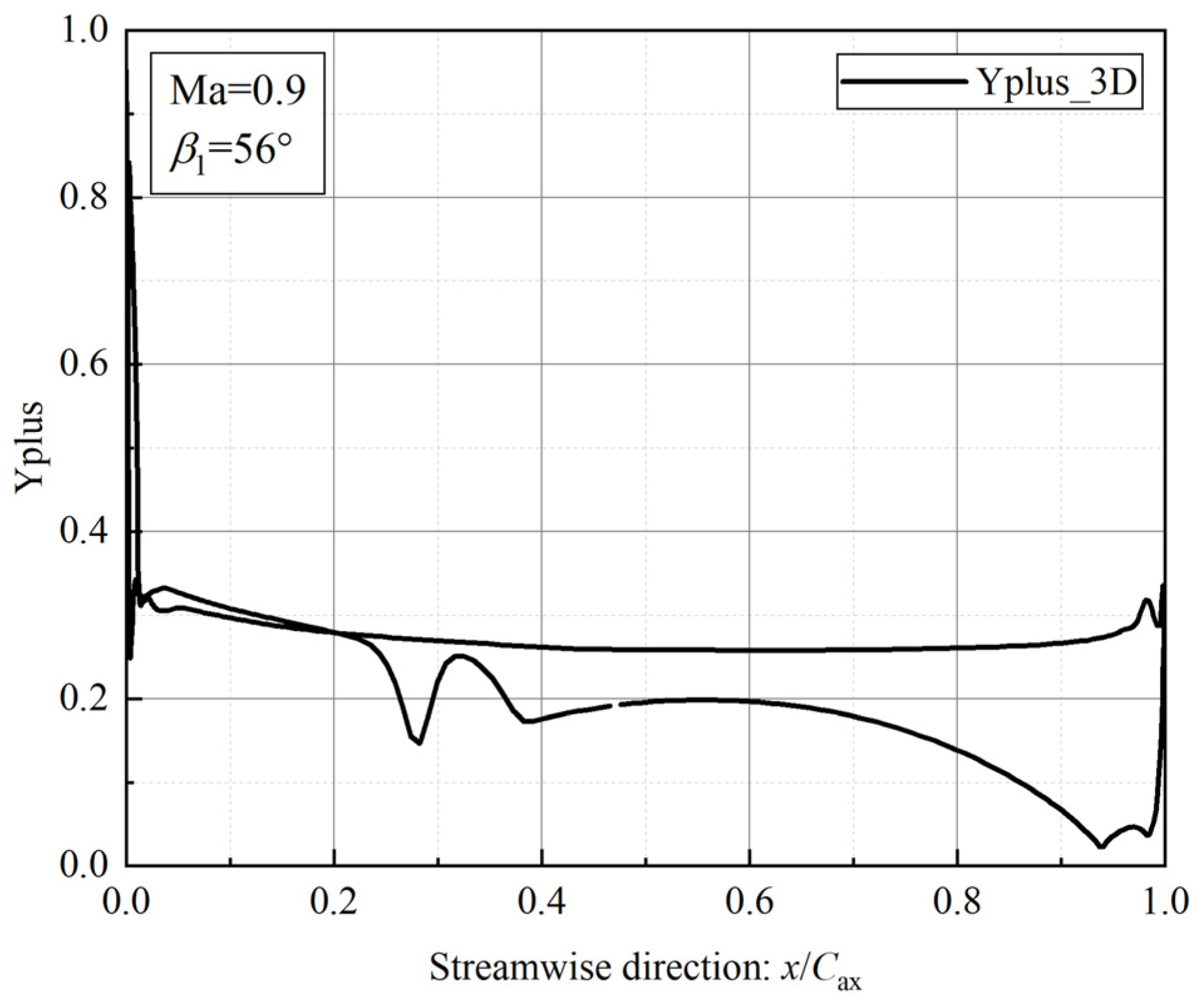 Machines 11 00244 g004 550