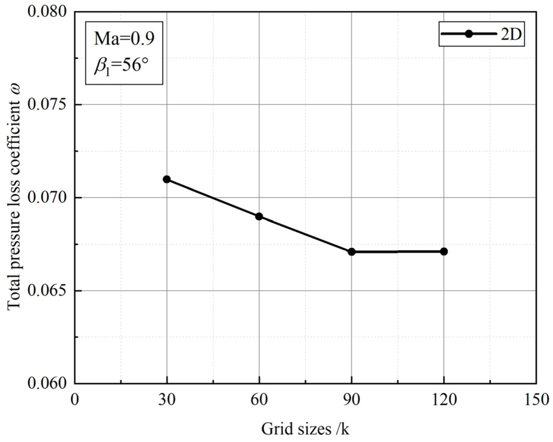 Machines 11 00244 g005 550