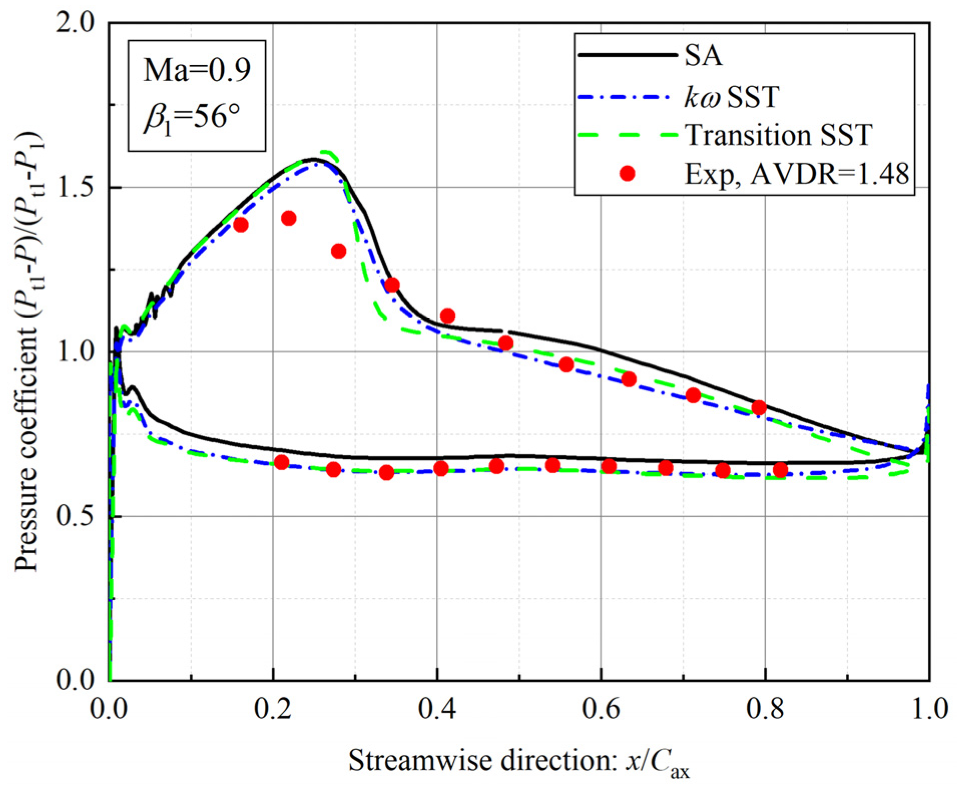 Machines 11 00244 g006 550