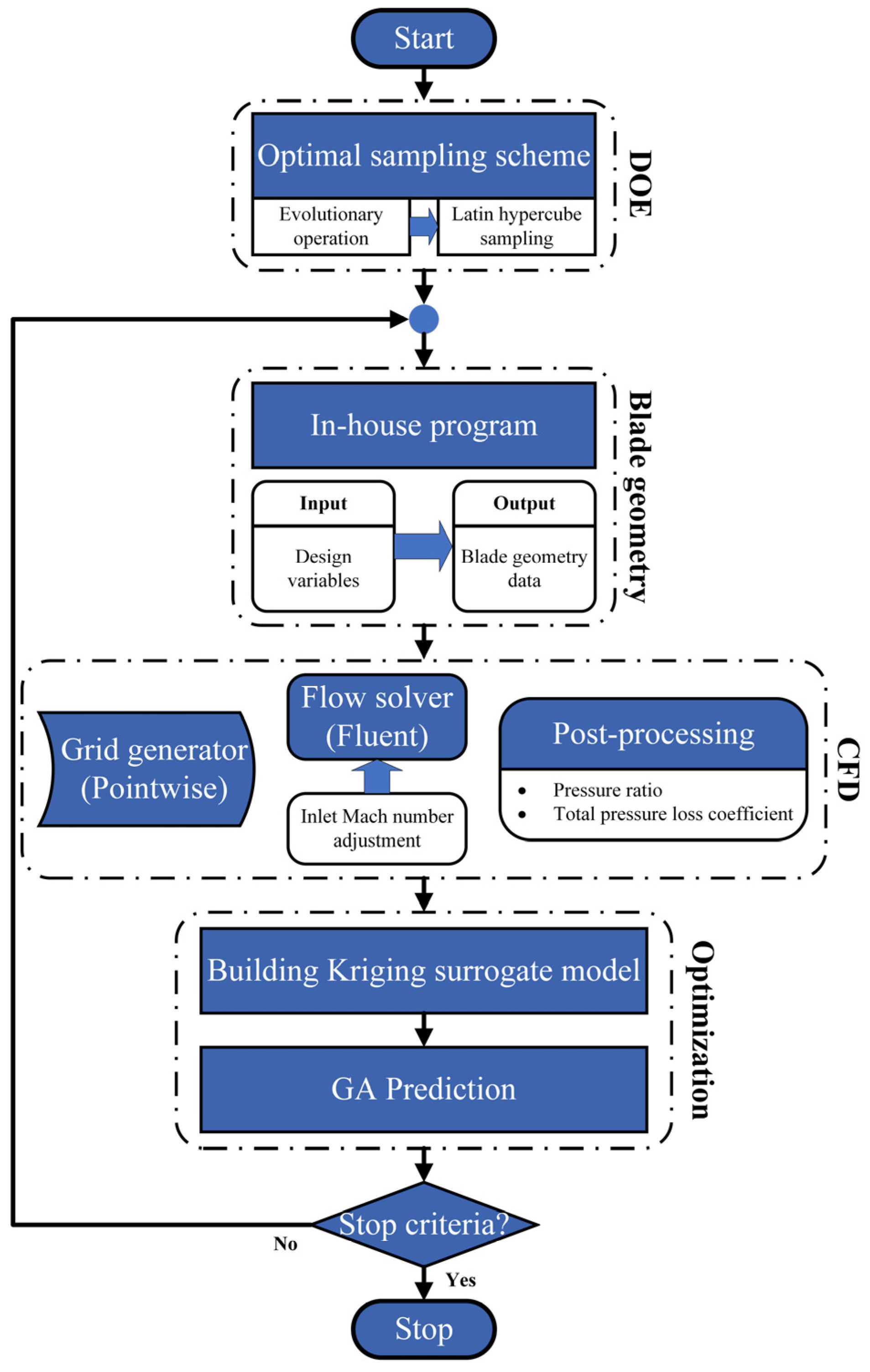 Machines 11 00244 g008 550