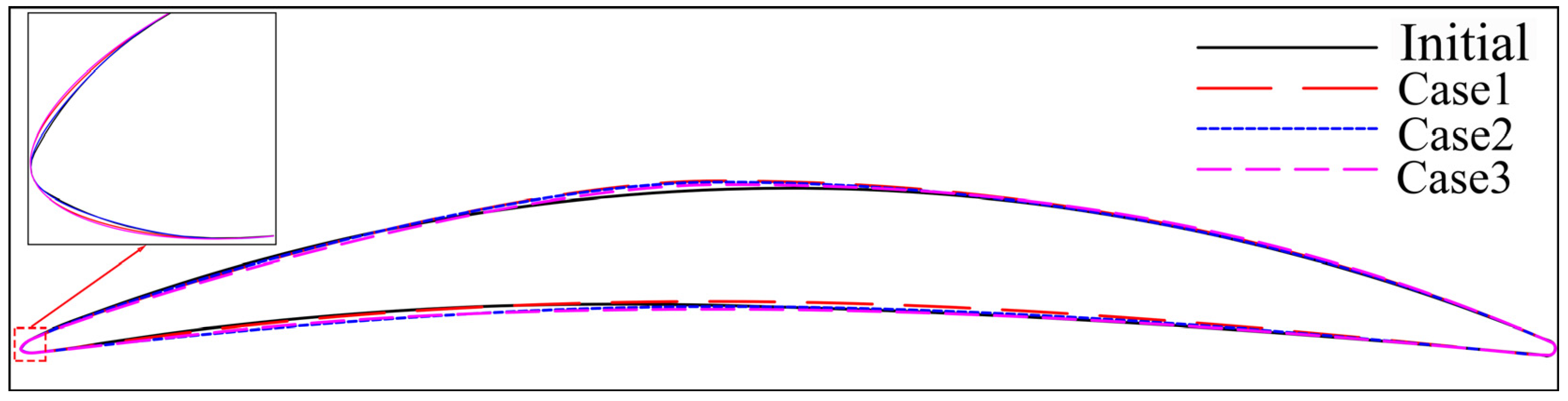 Machines 11 00244 g009 550