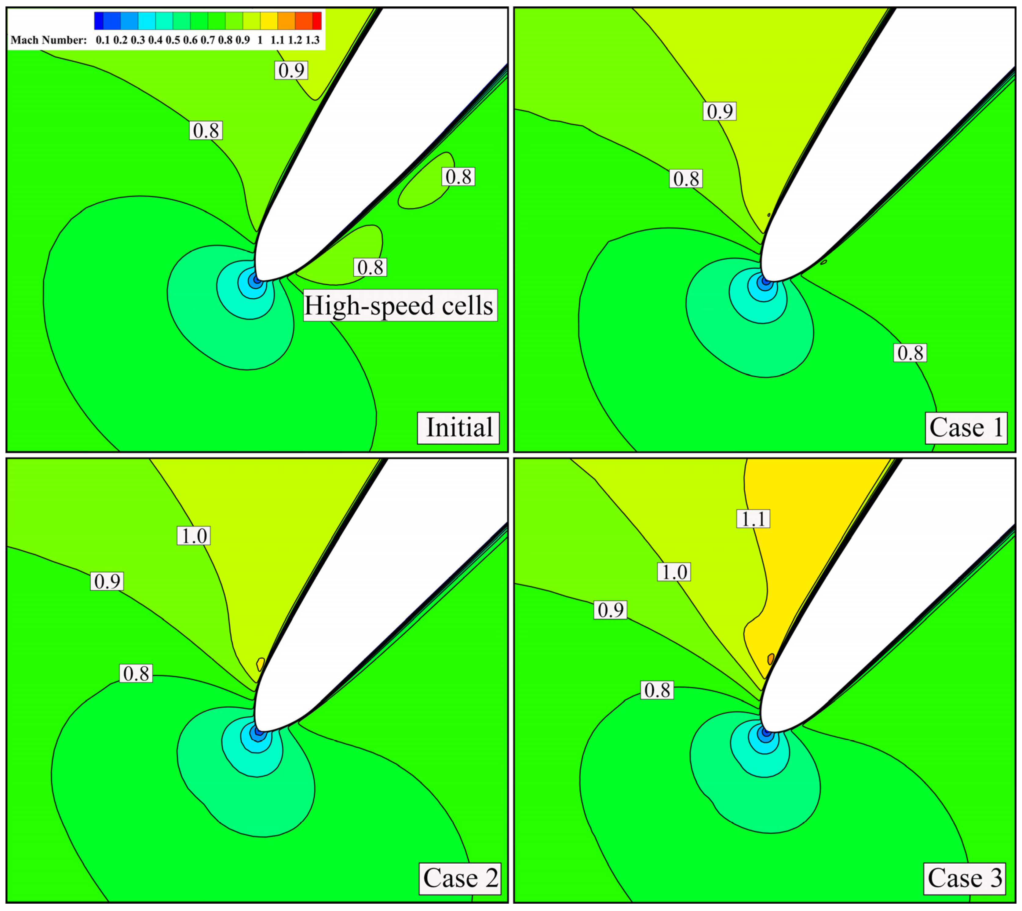 Machines 11 00244 g012 550
