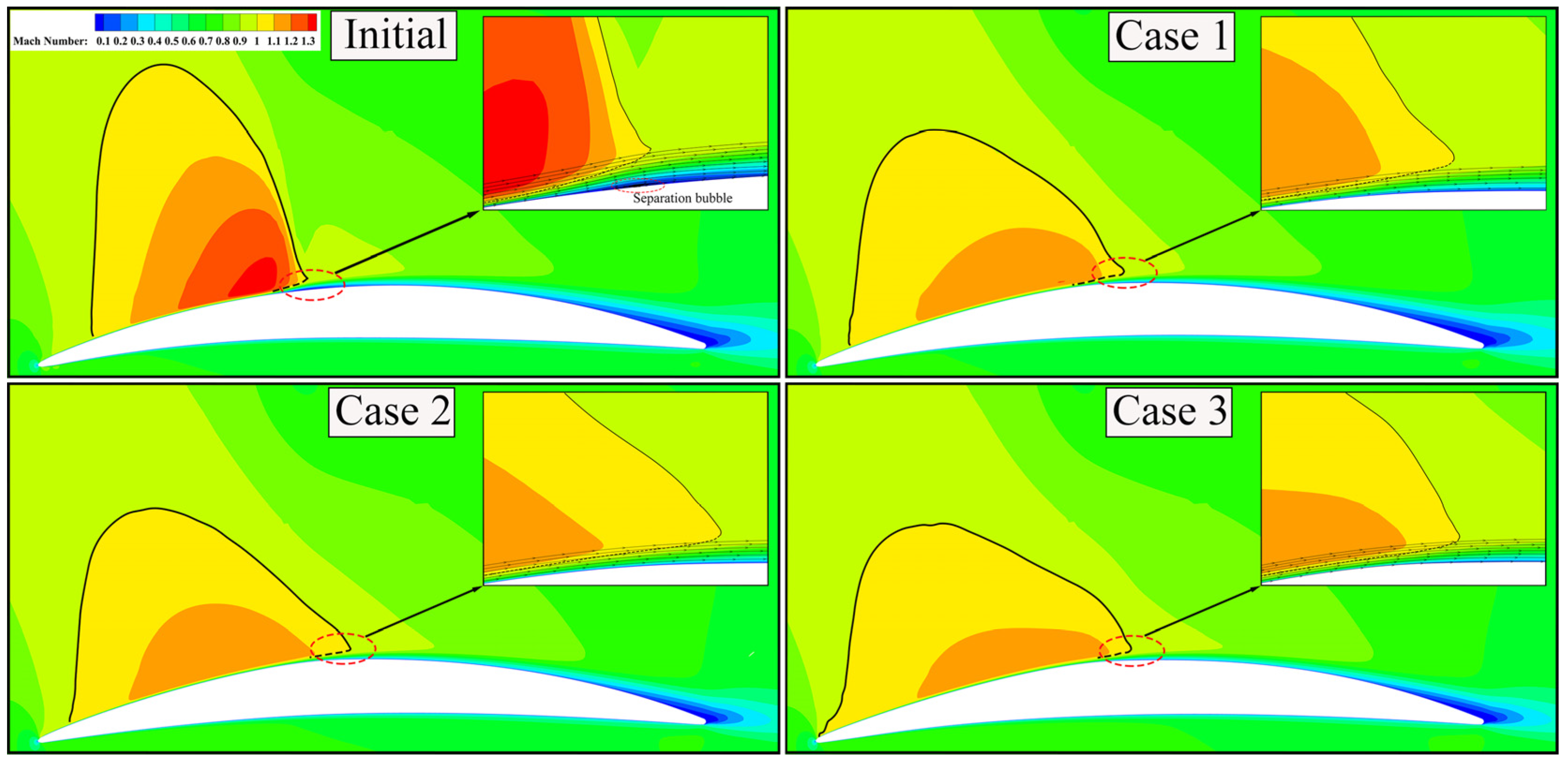 Machines 11 00244 g013 550