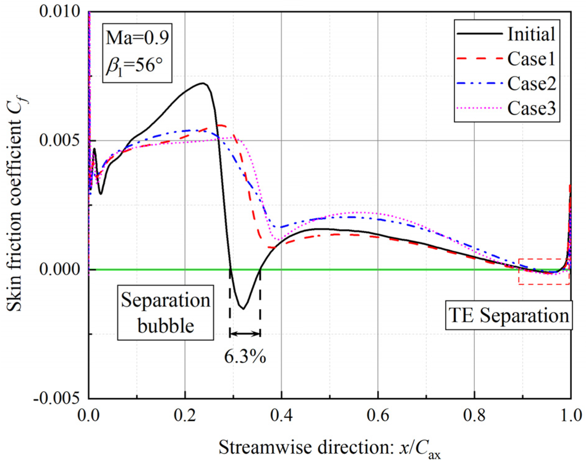 Machines 11 00244 g014 550