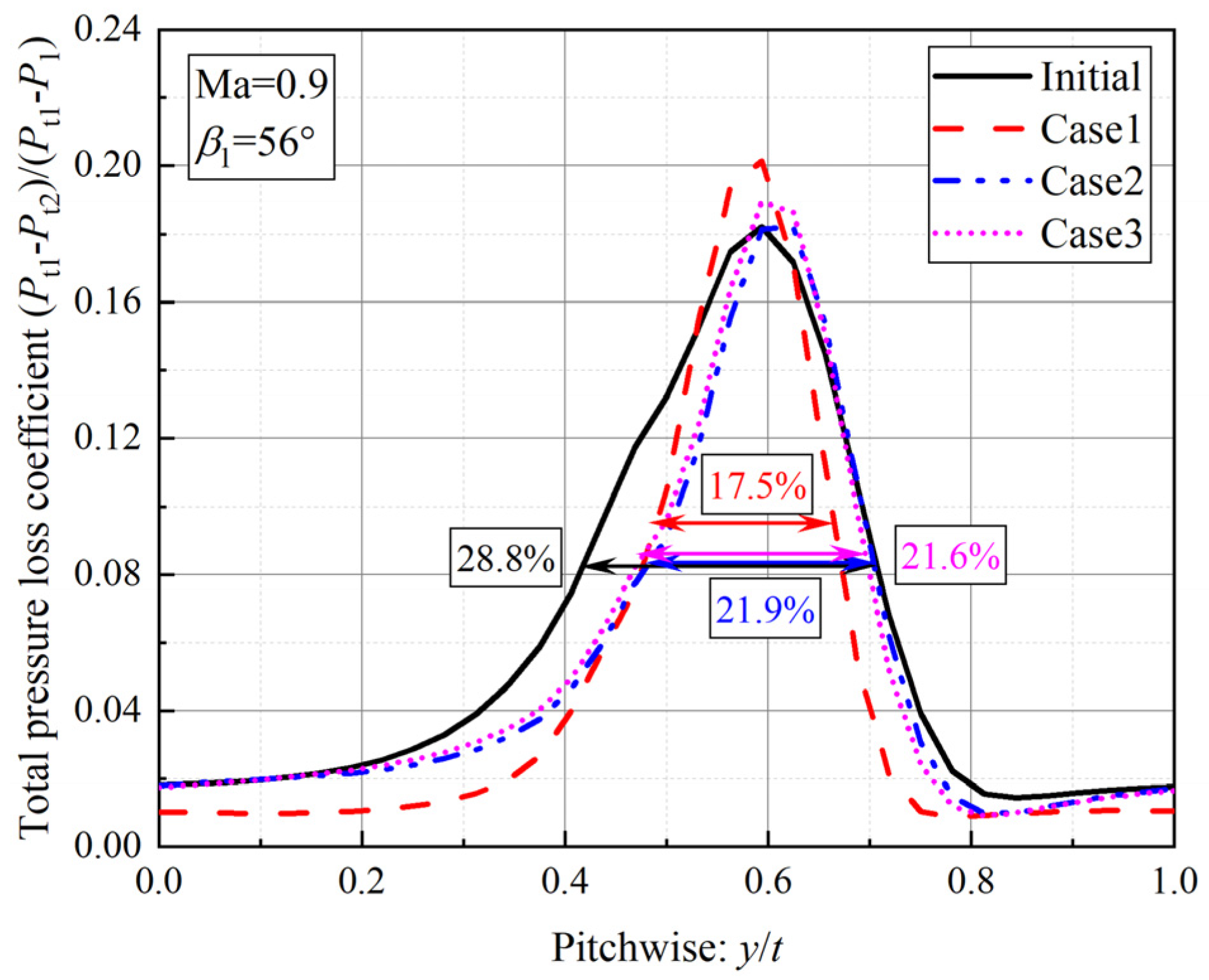 Machines 11 00244 g015 550