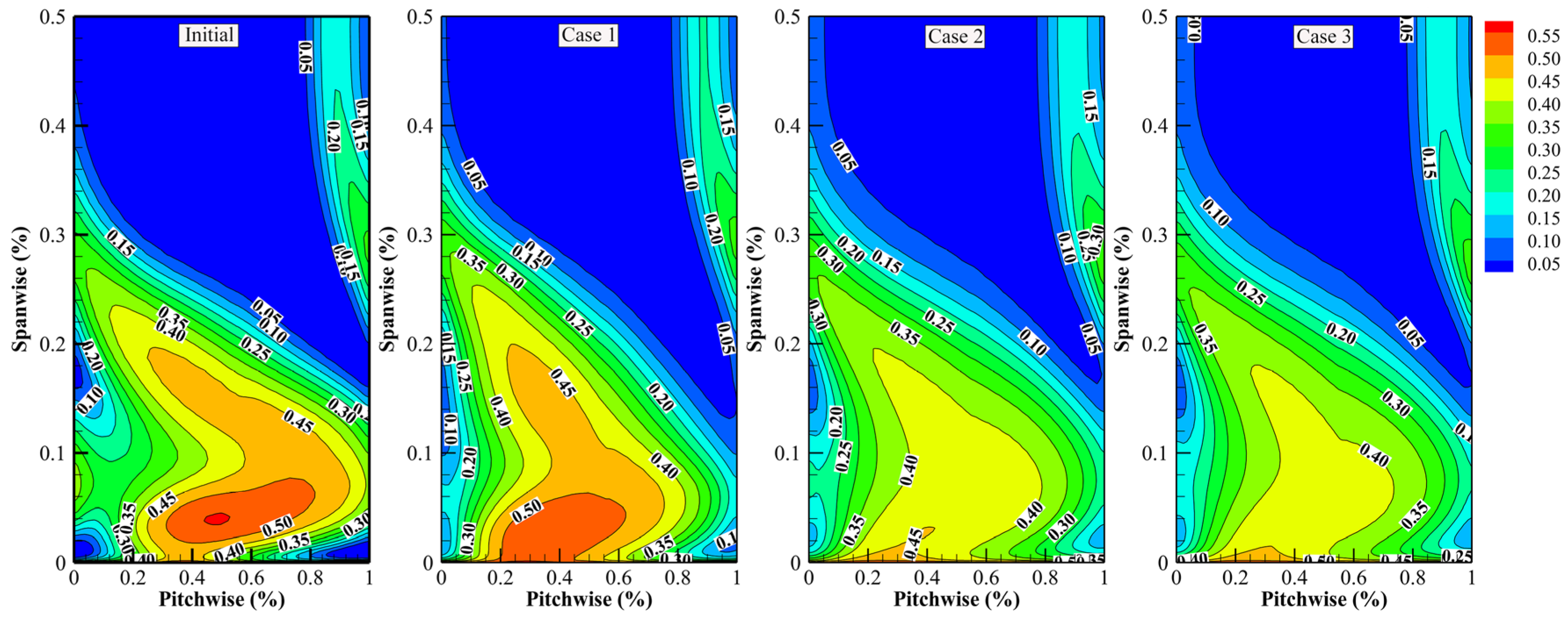 Machines 11 00244 g016 550