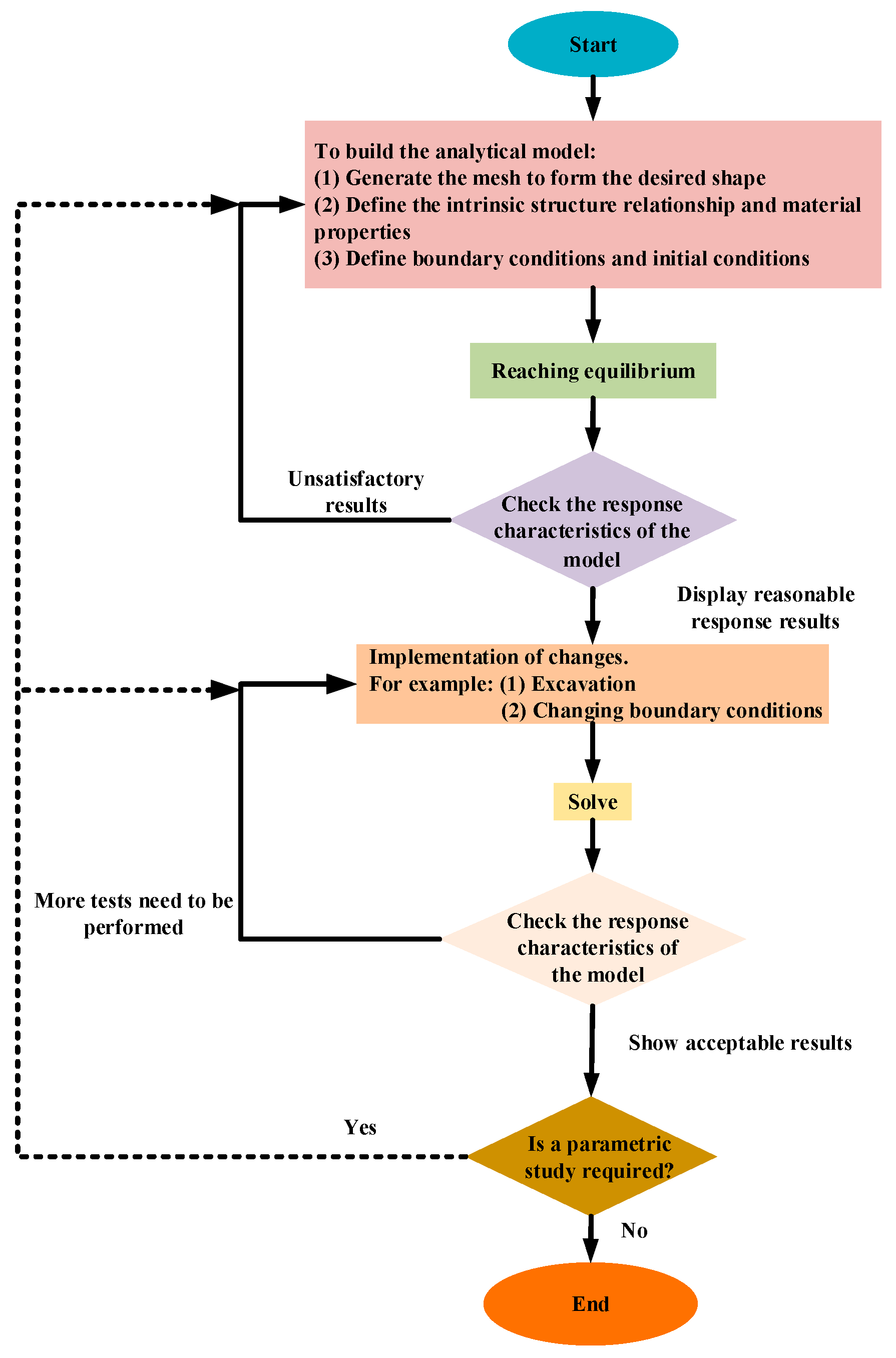 Machines 11 00245 g008