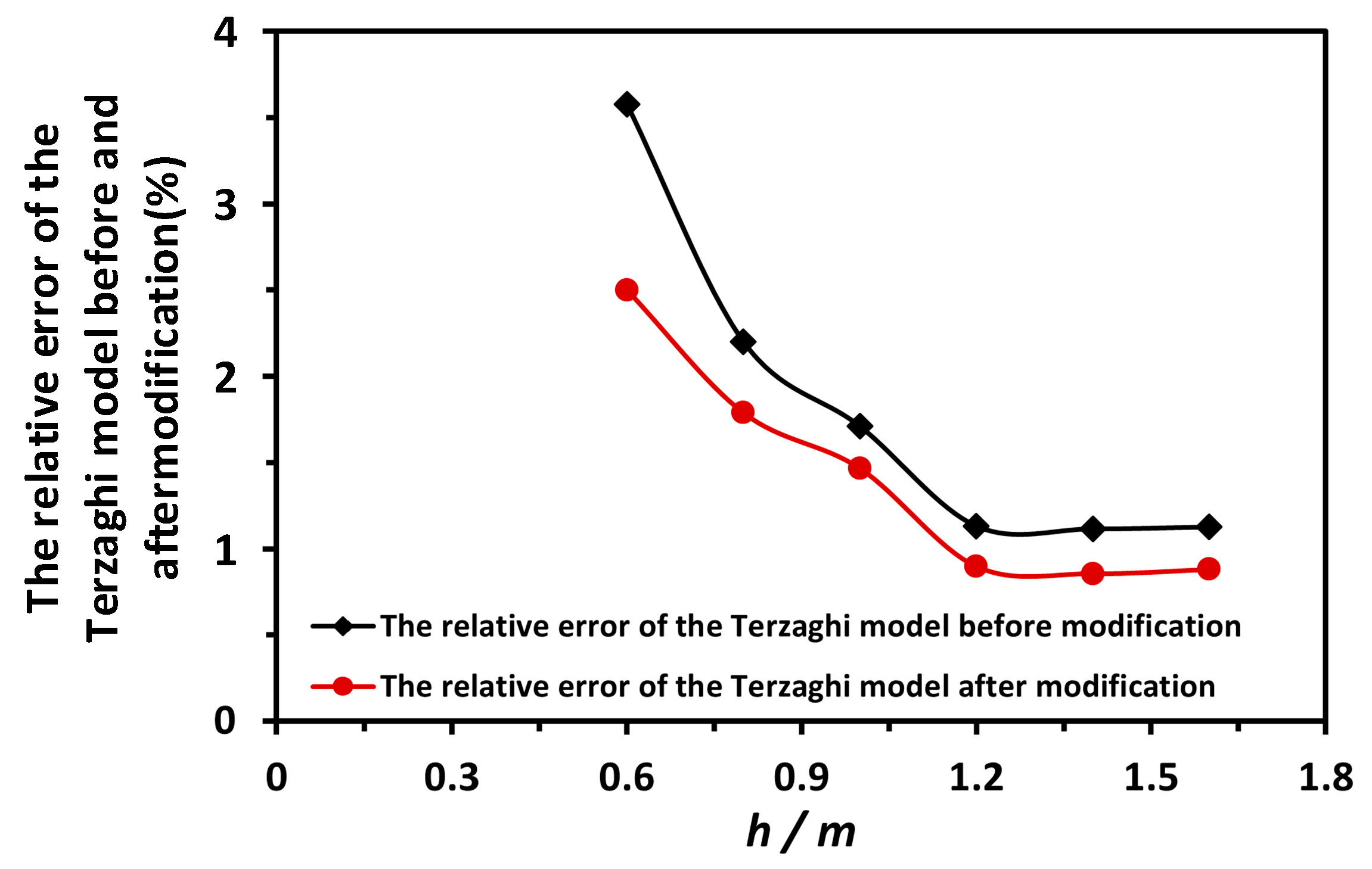 Machines 11 00245 g015