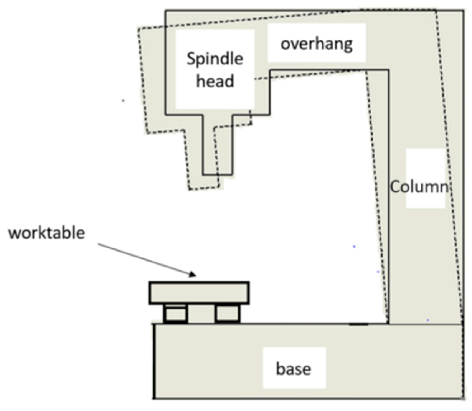 Machines 11 00248 g001