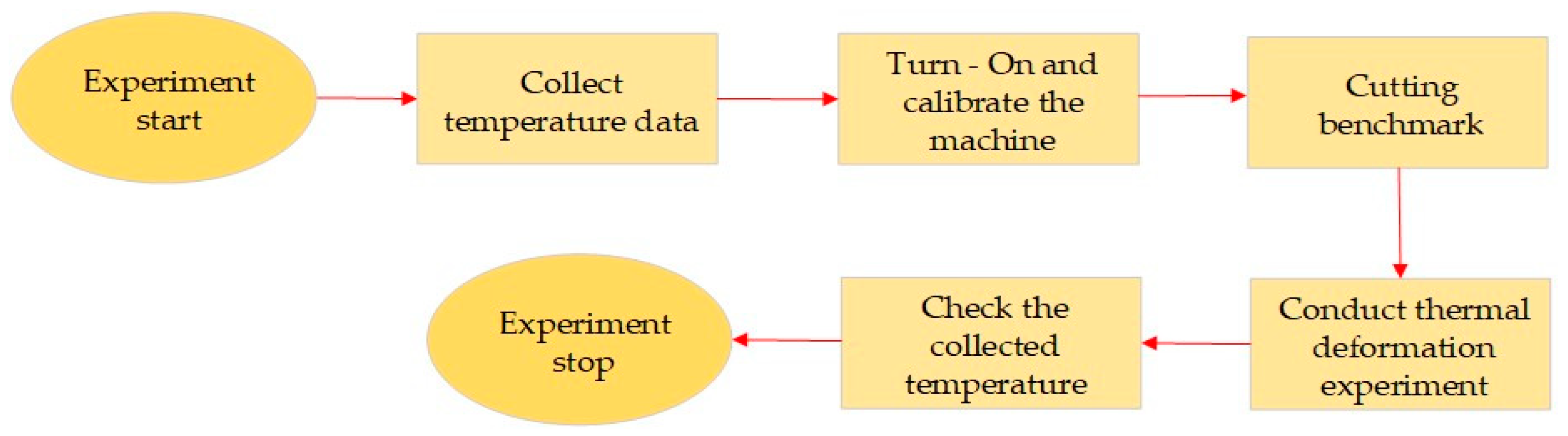 Machines 11 00248 g008