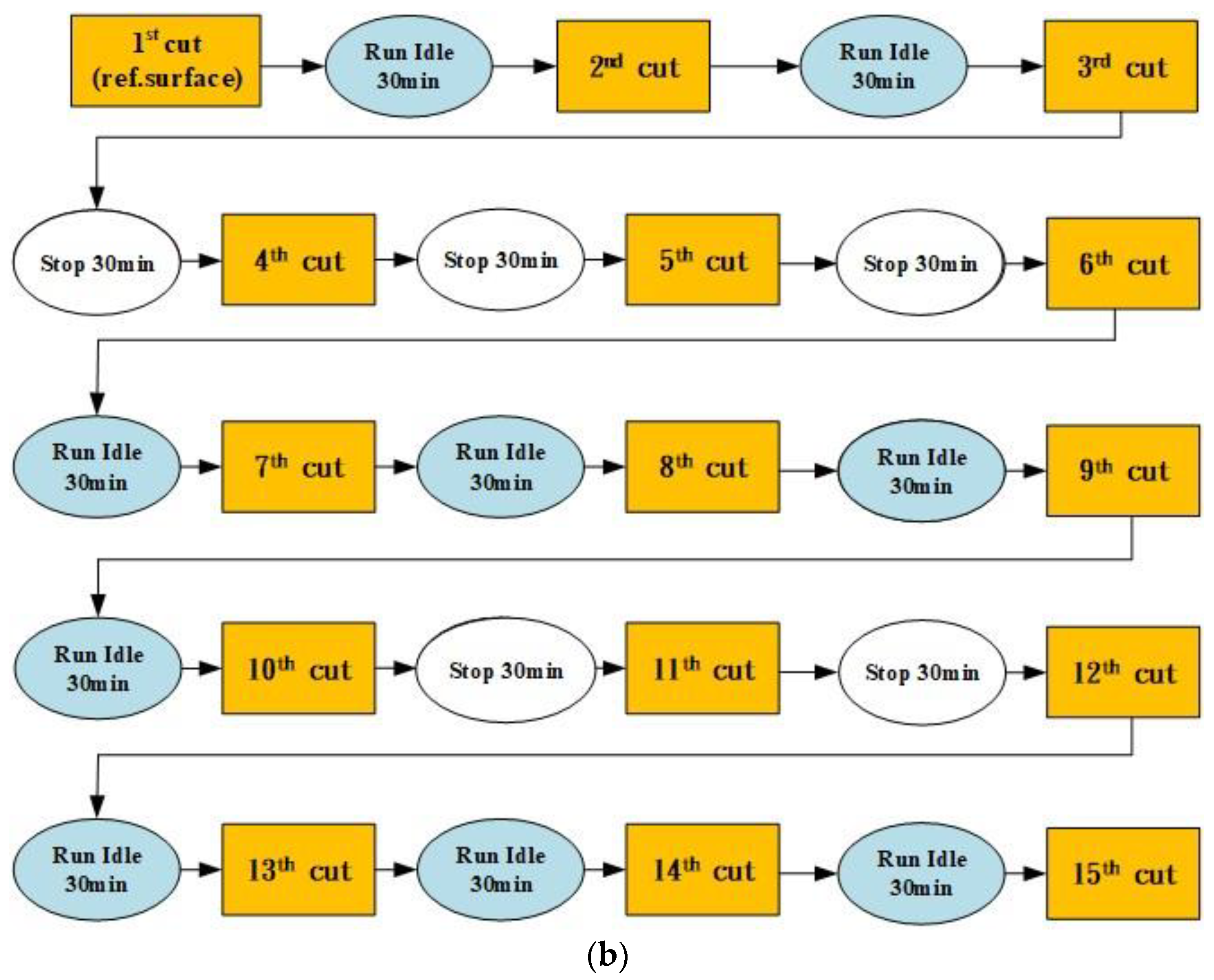 Machines 11 00248 g009b