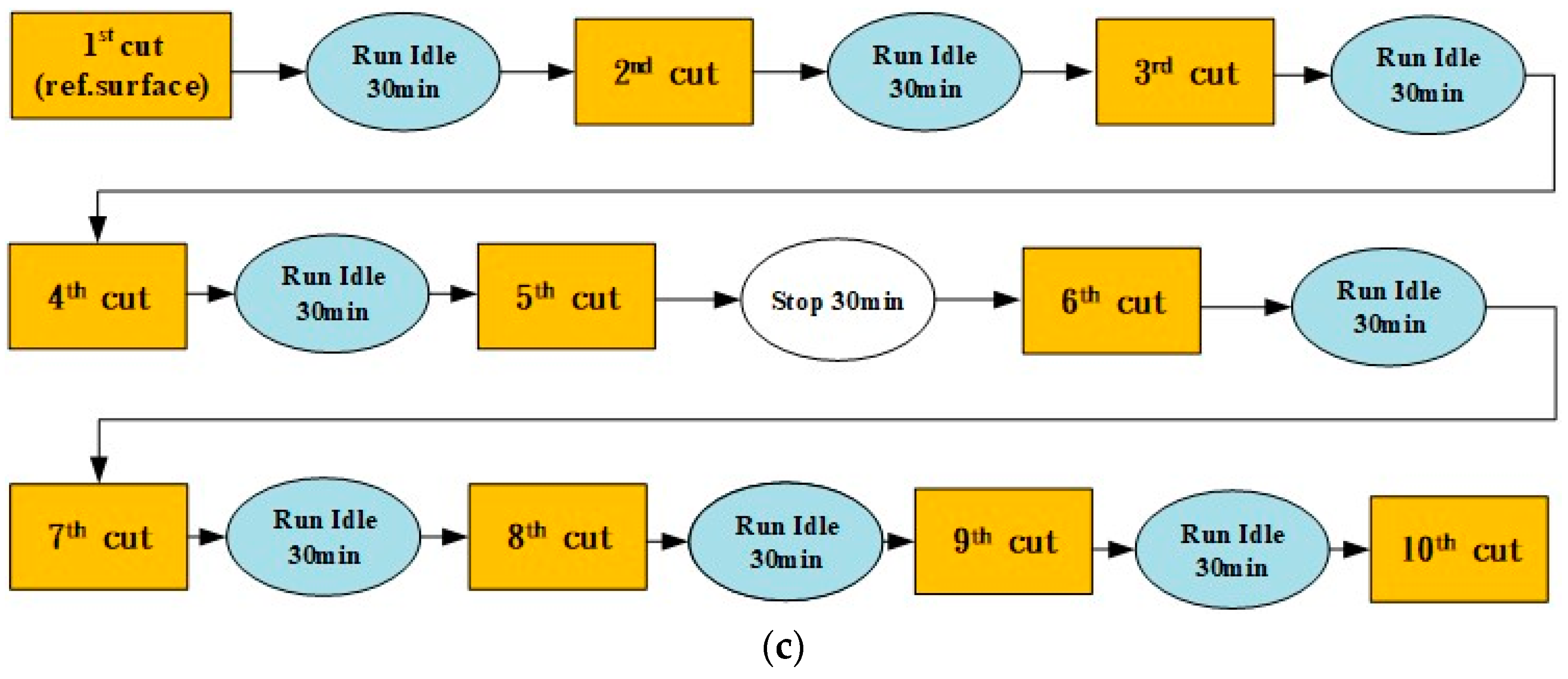 Machines 11 00248 g009c