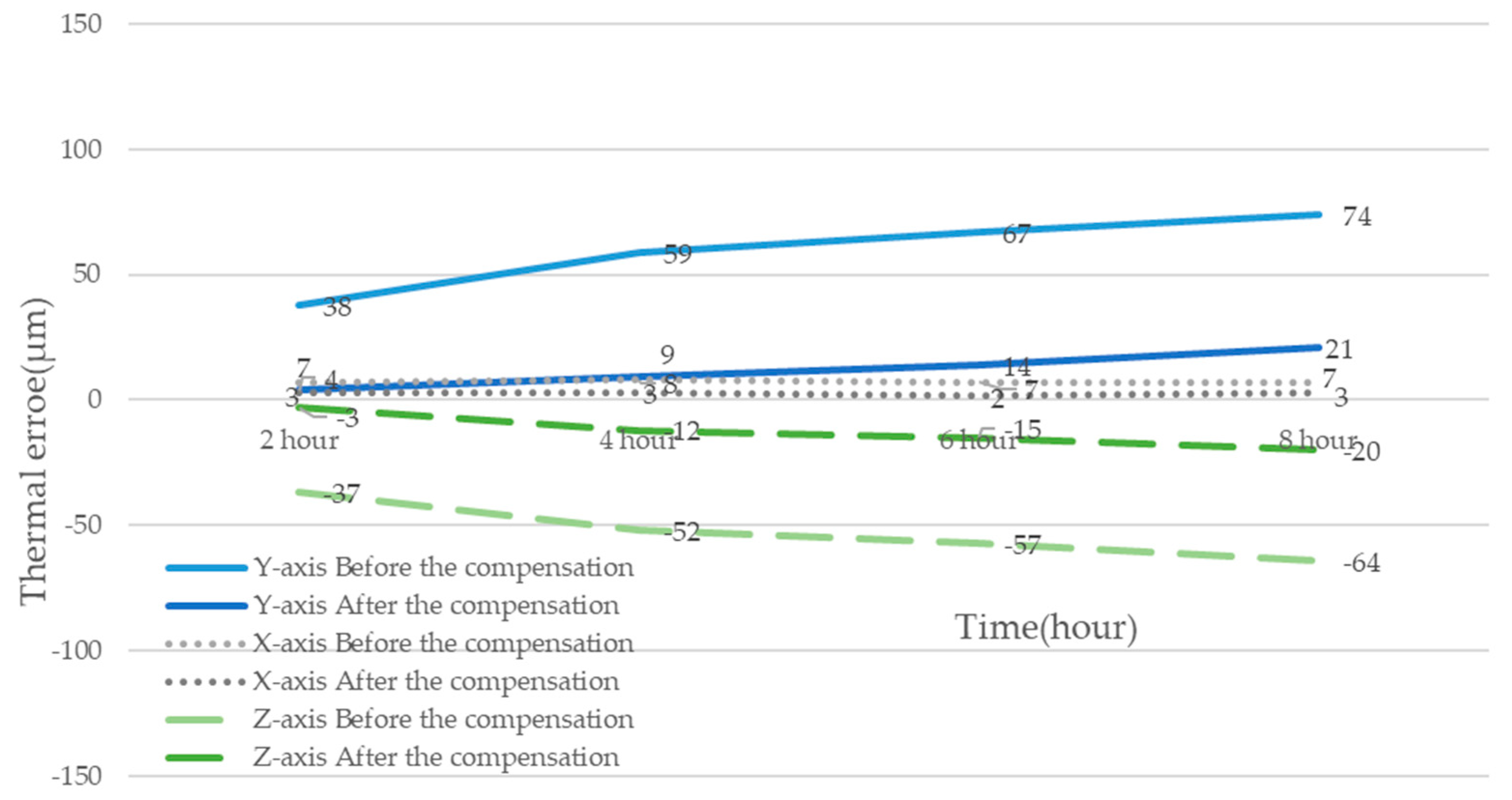 Machines 11 00248 g020