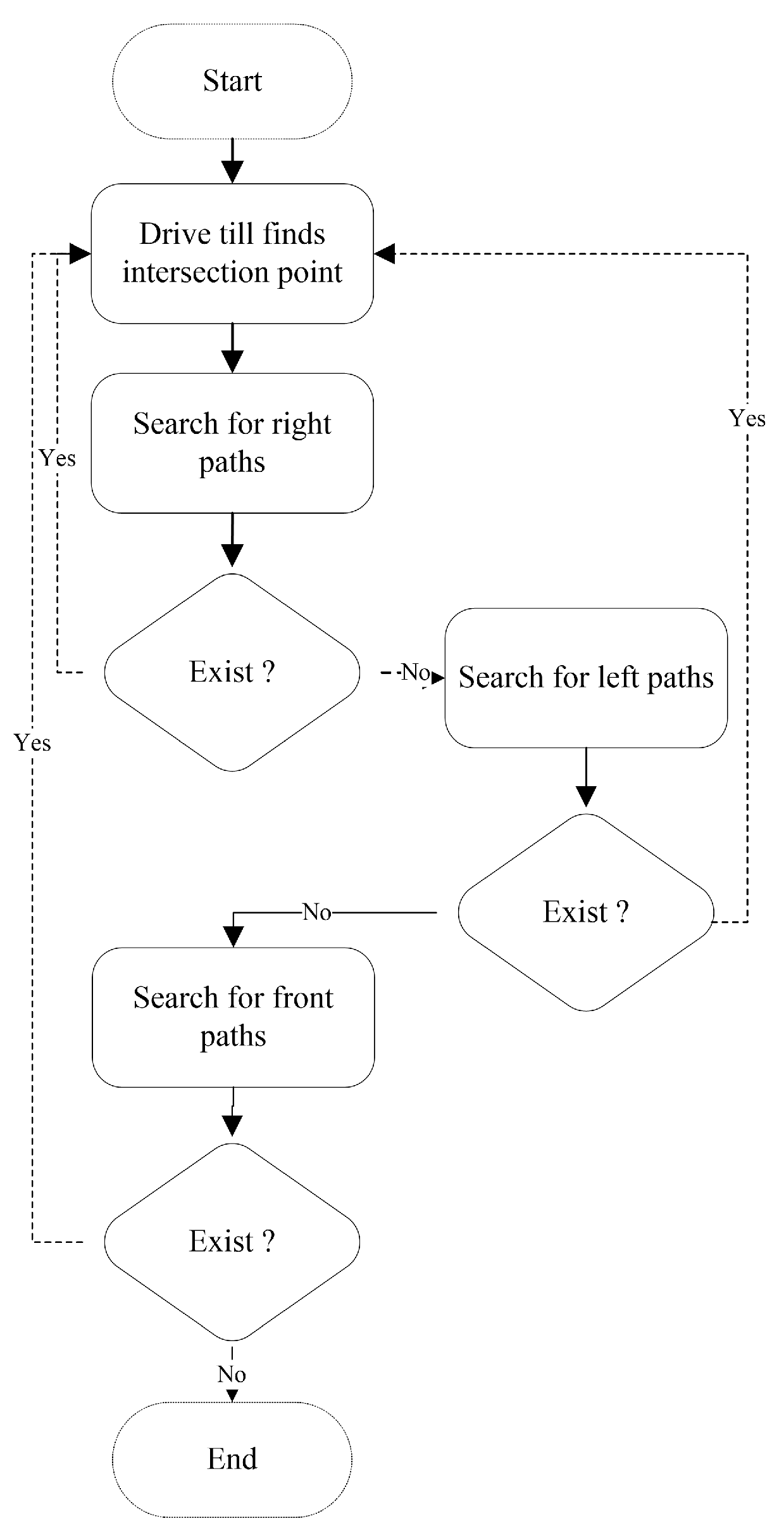 Machines 11 00249 g004 Machines 11 00249 g004