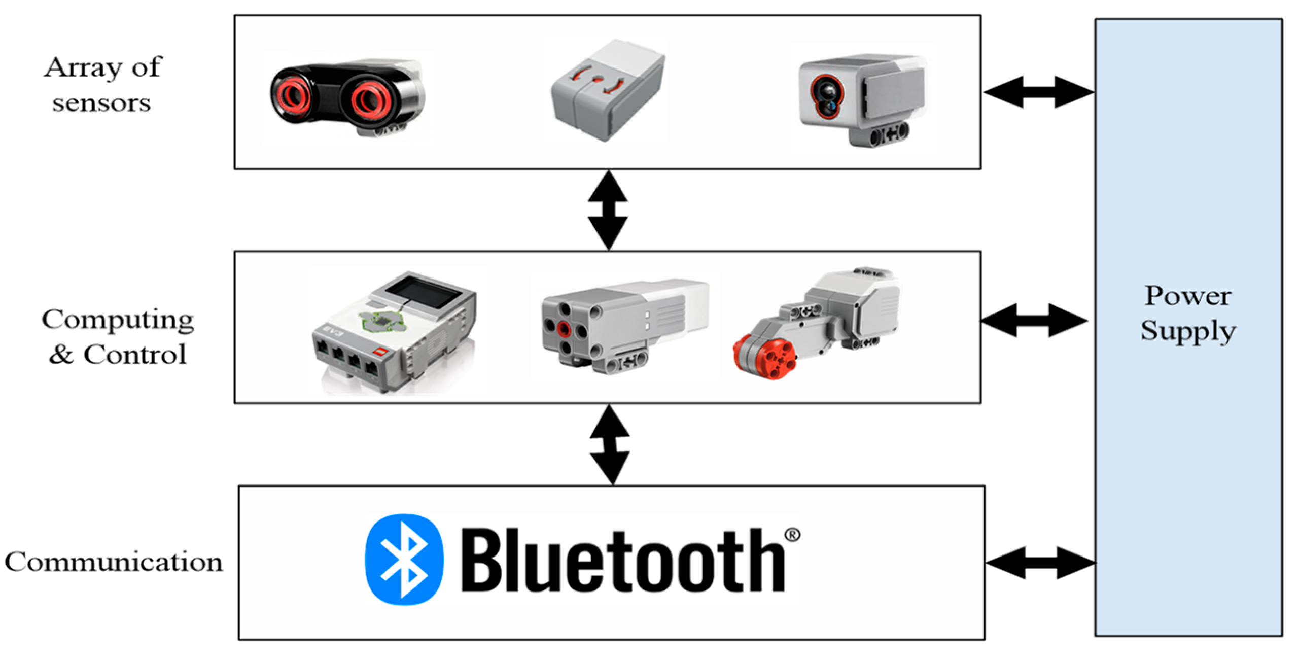 Machines 11 00249 g006 Machines 11 00249 g006