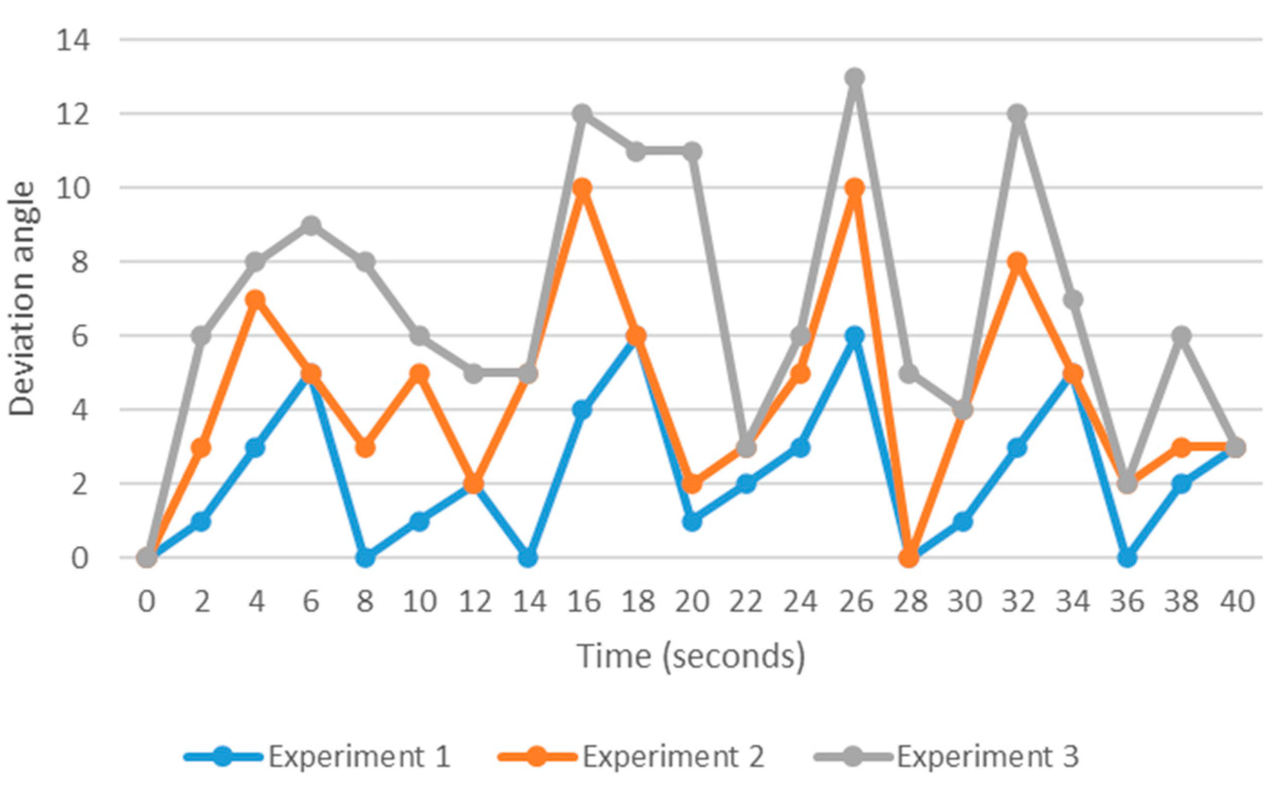 Machines 11 00249 g014 Machines 11 00249 g014