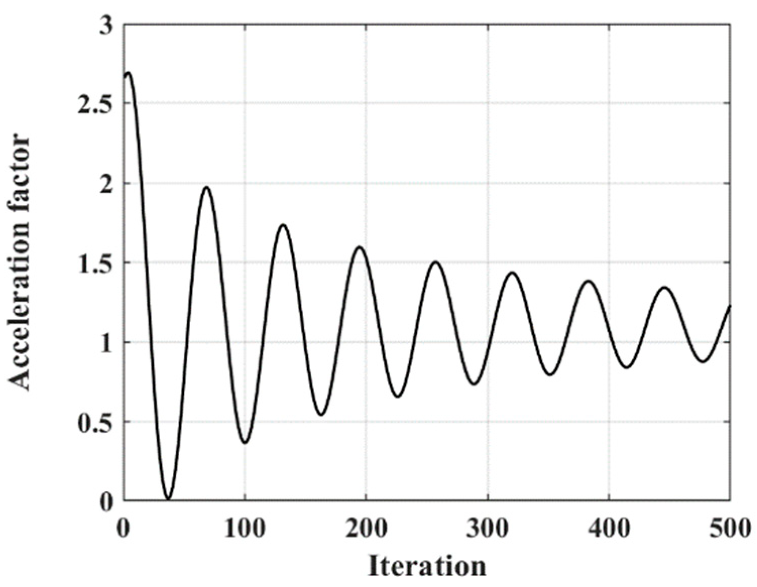Machines 11 00250 g002 550
