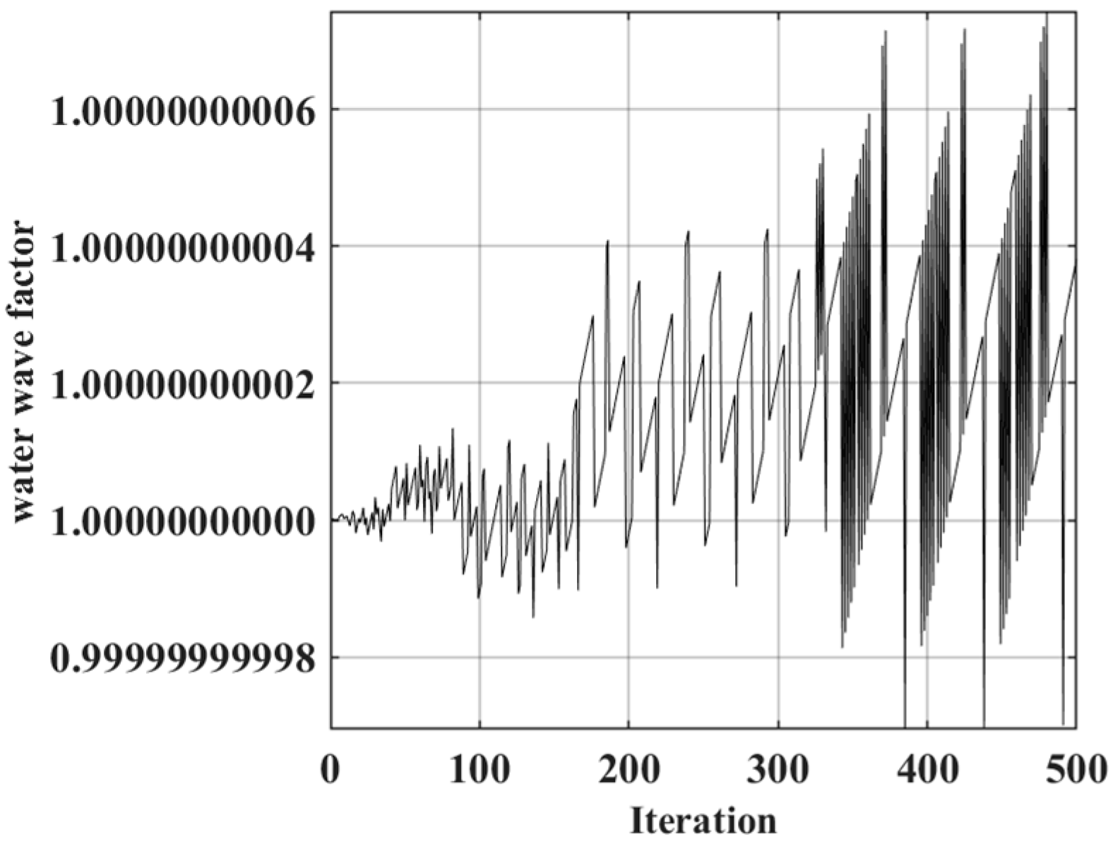Machines 11 00250 g005 550