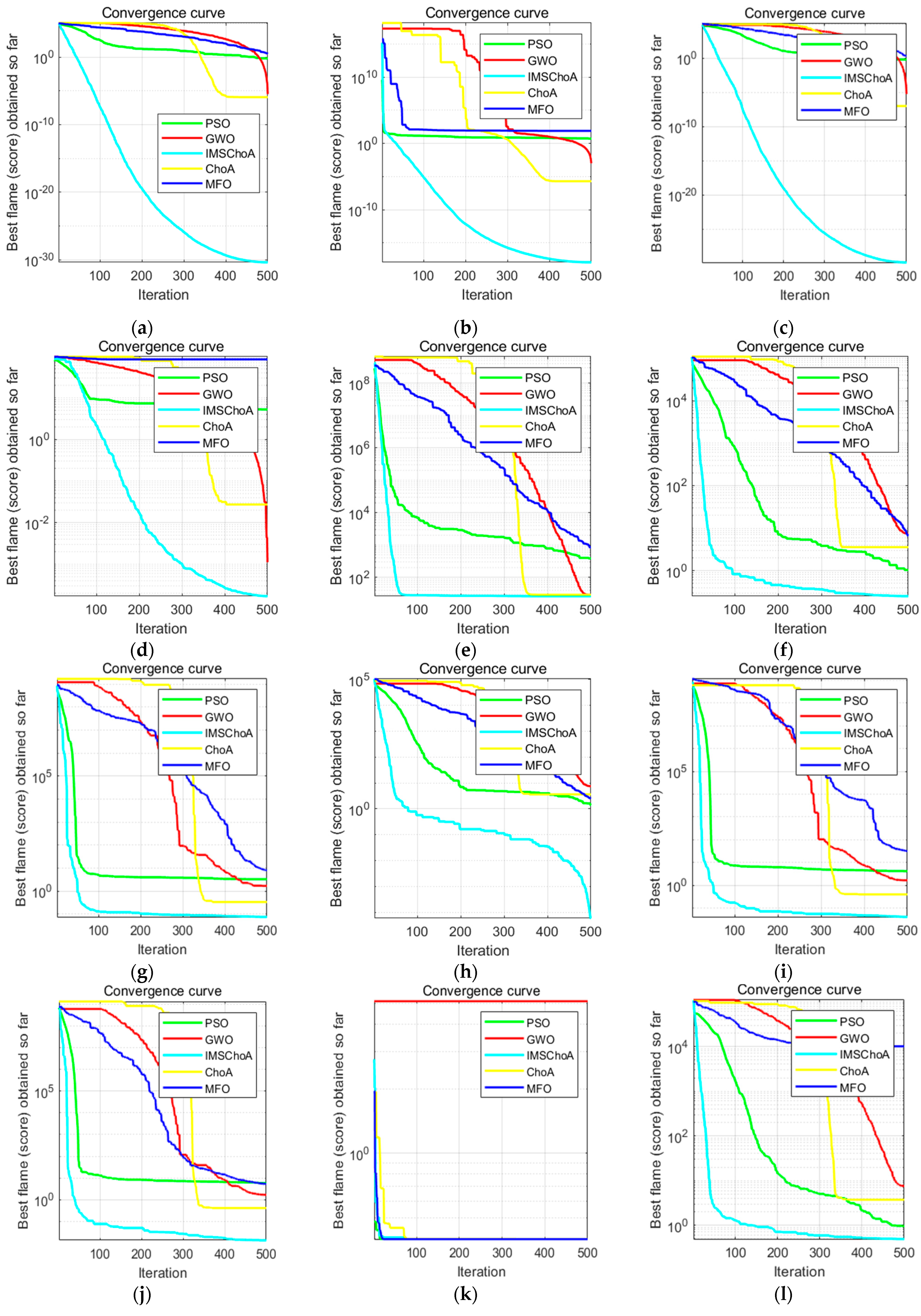 Machines 11 00250 g010a 550