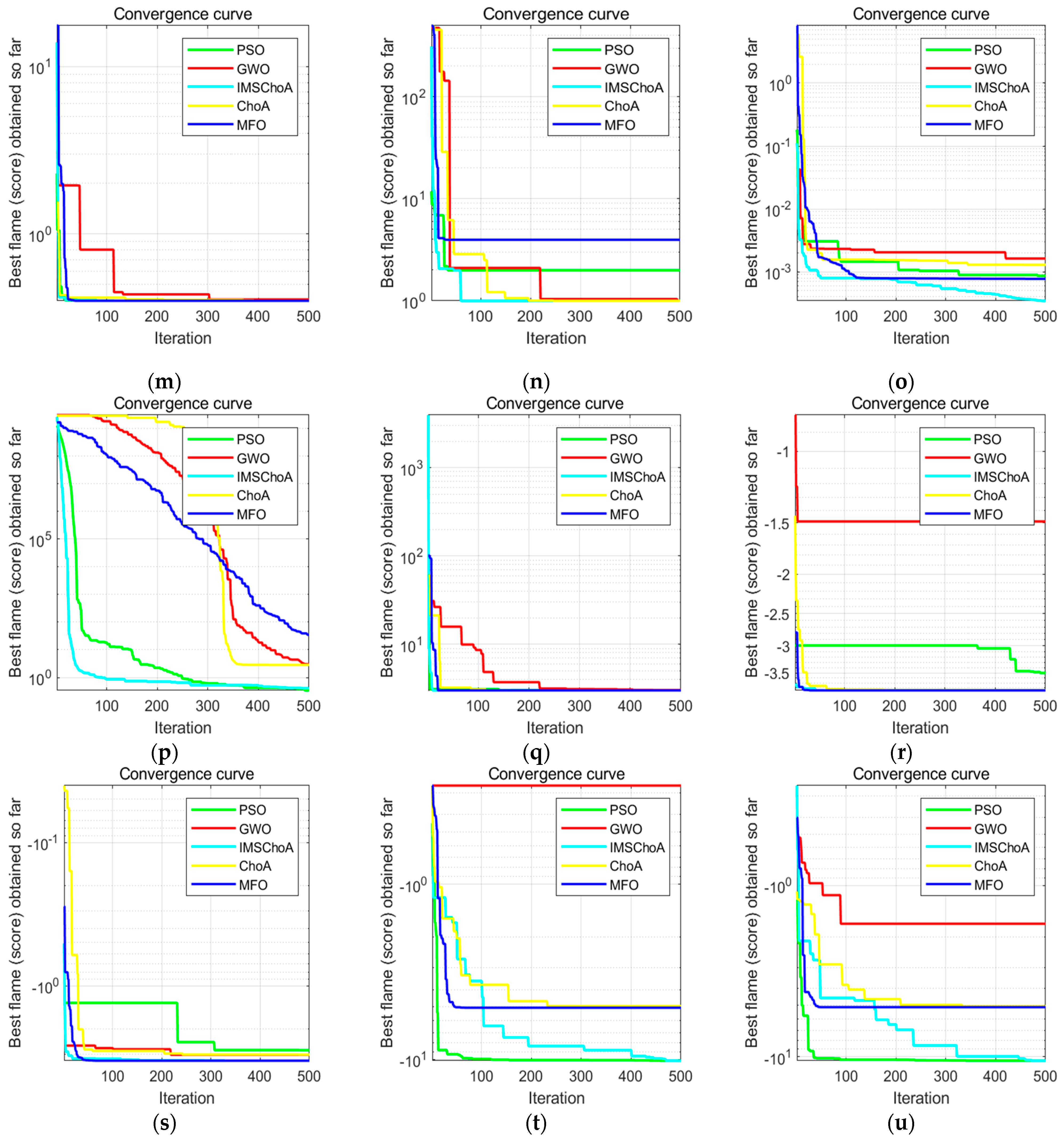 Machines 11 00250 g010b 550