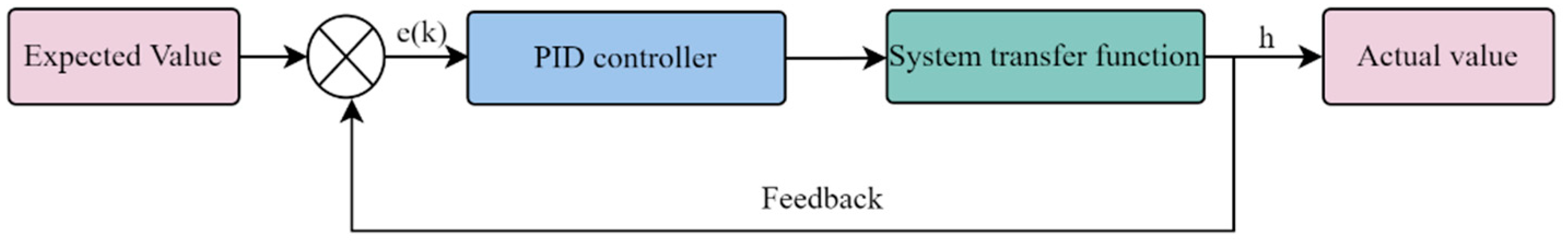 Machines 11 00250 g012 550
