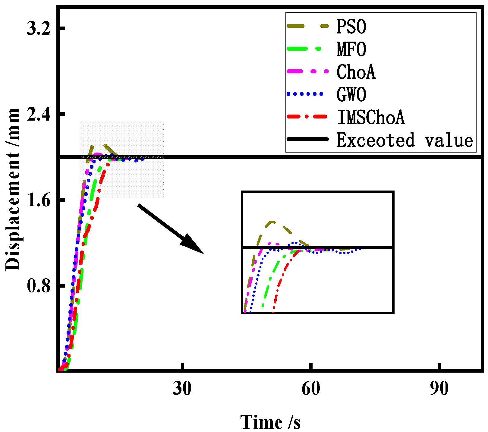 Machines 11 00250 g014 550