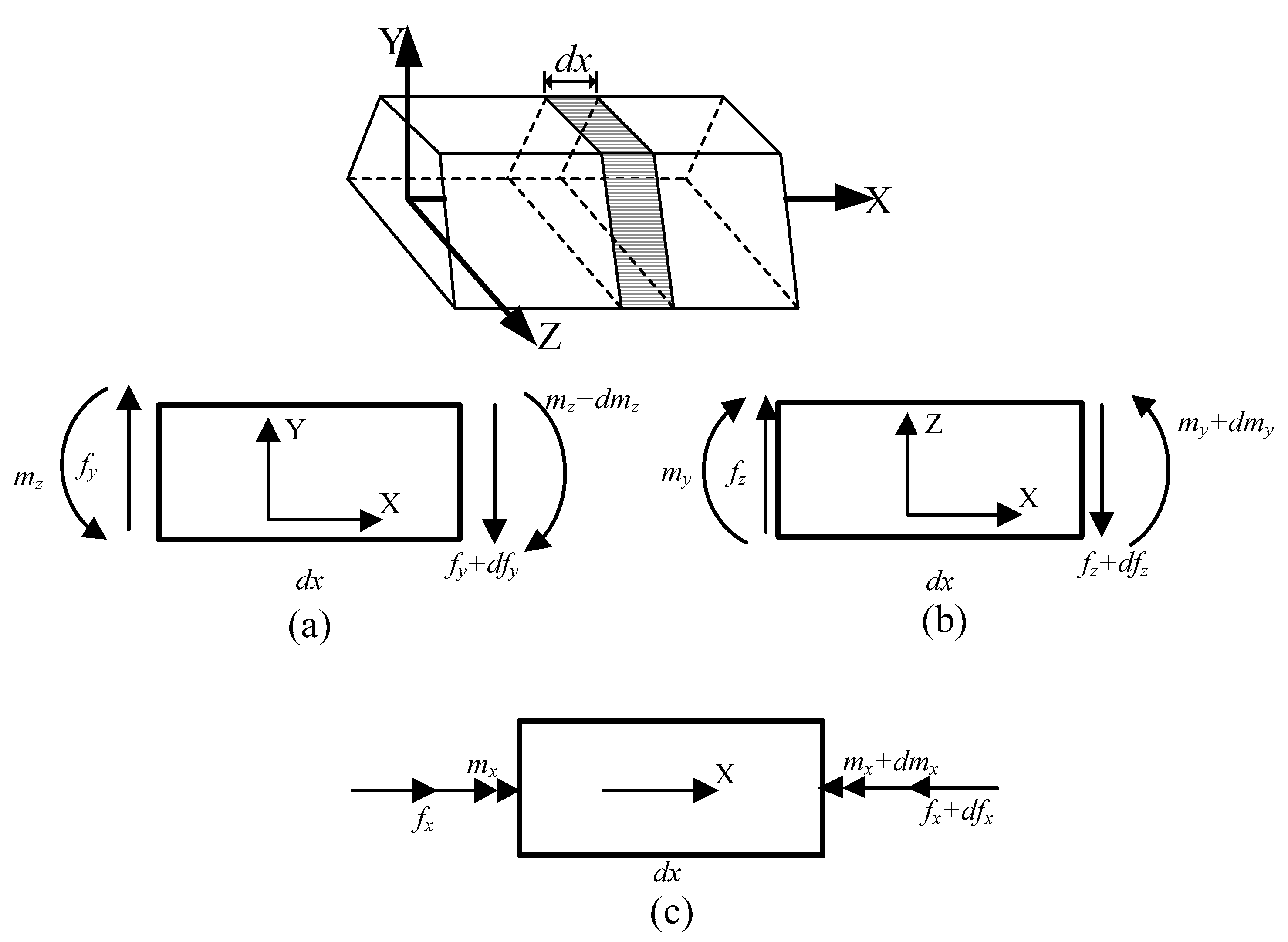 Machines 11 00251 g003