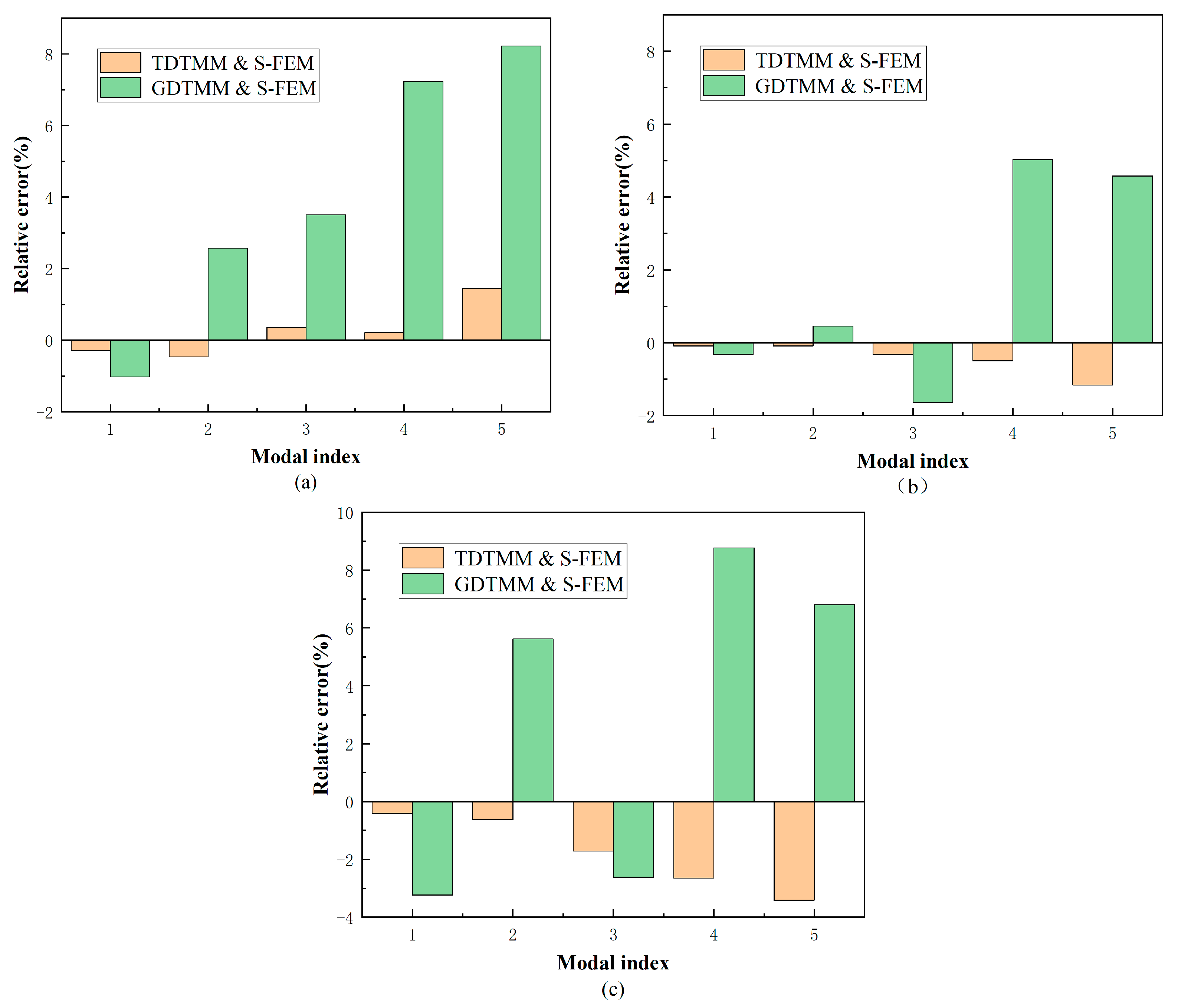 Machines 11 00251 g005