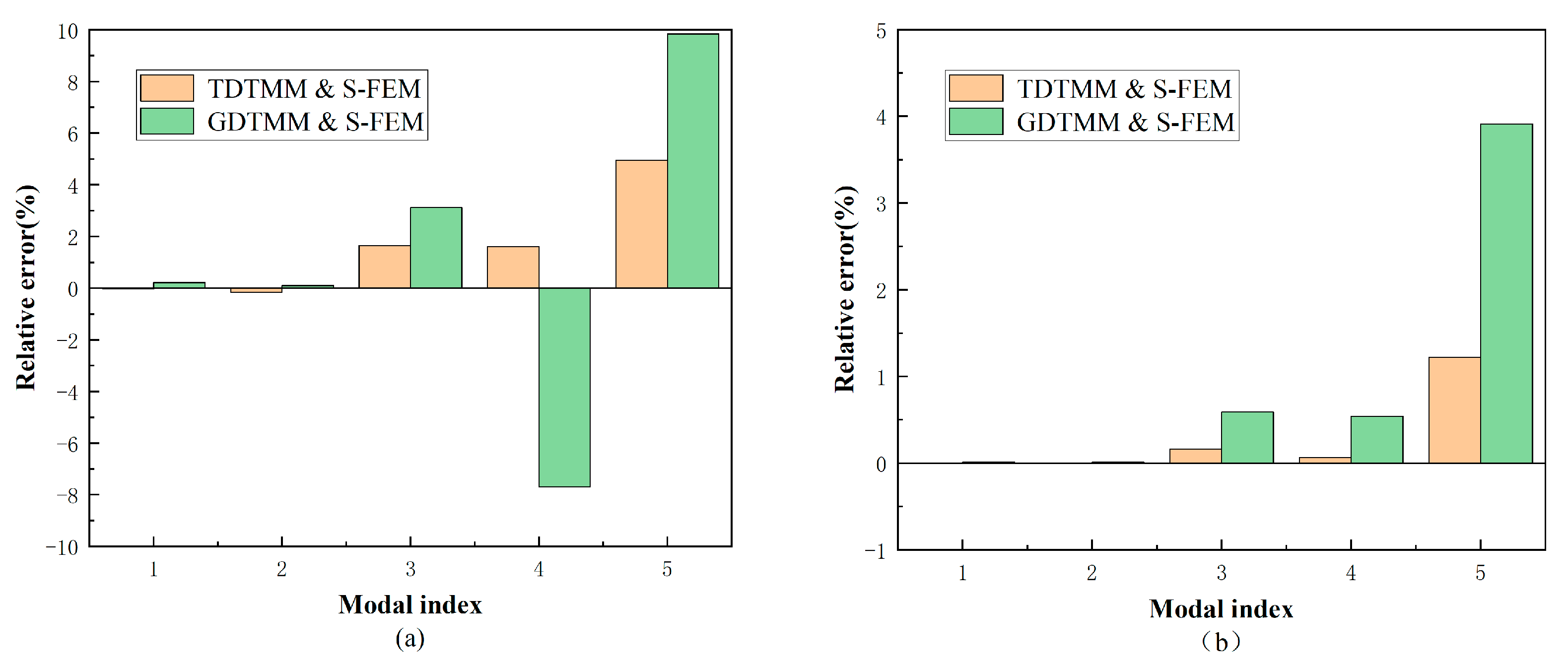 Machines 11 00251 g007a